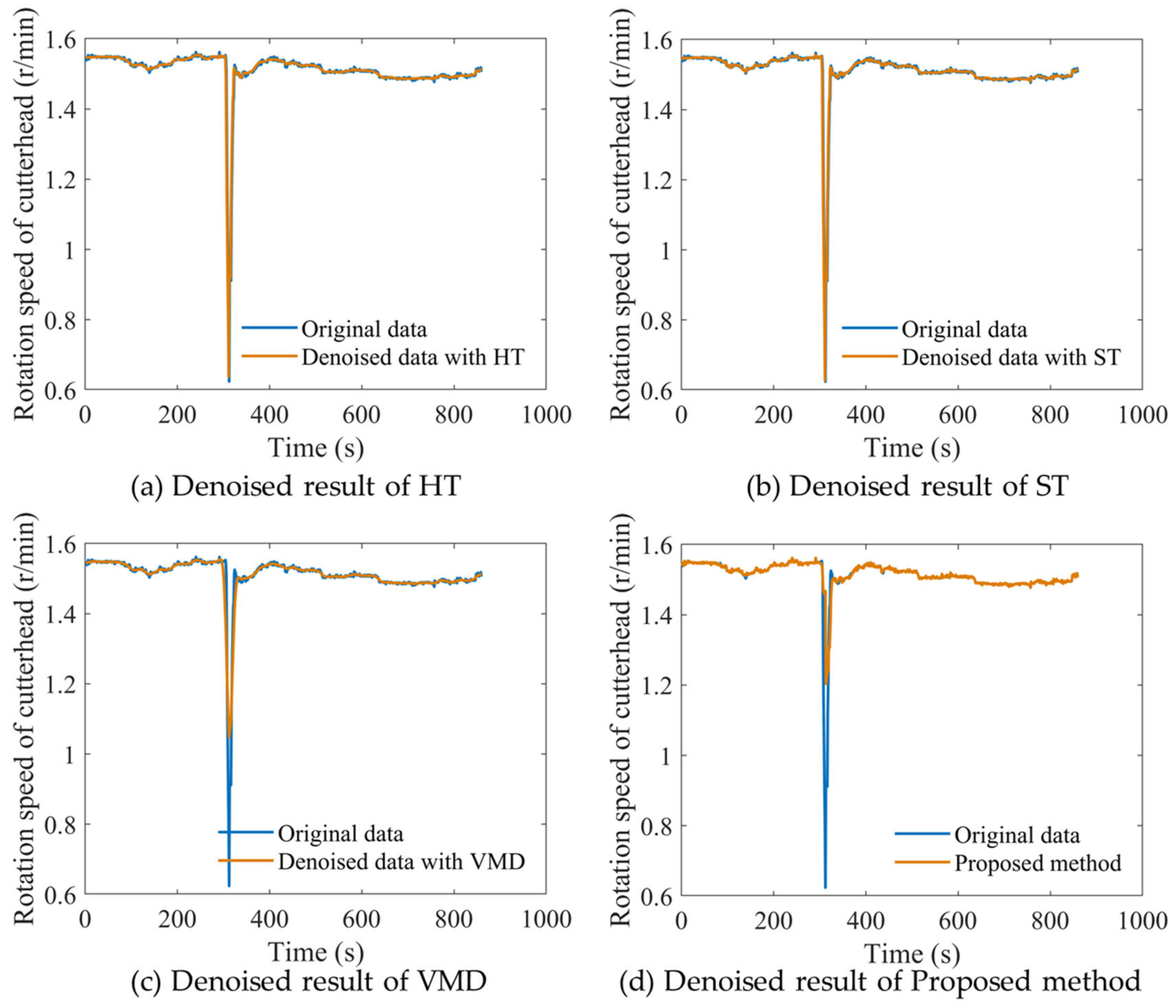 Energies 15 03525 g007 550