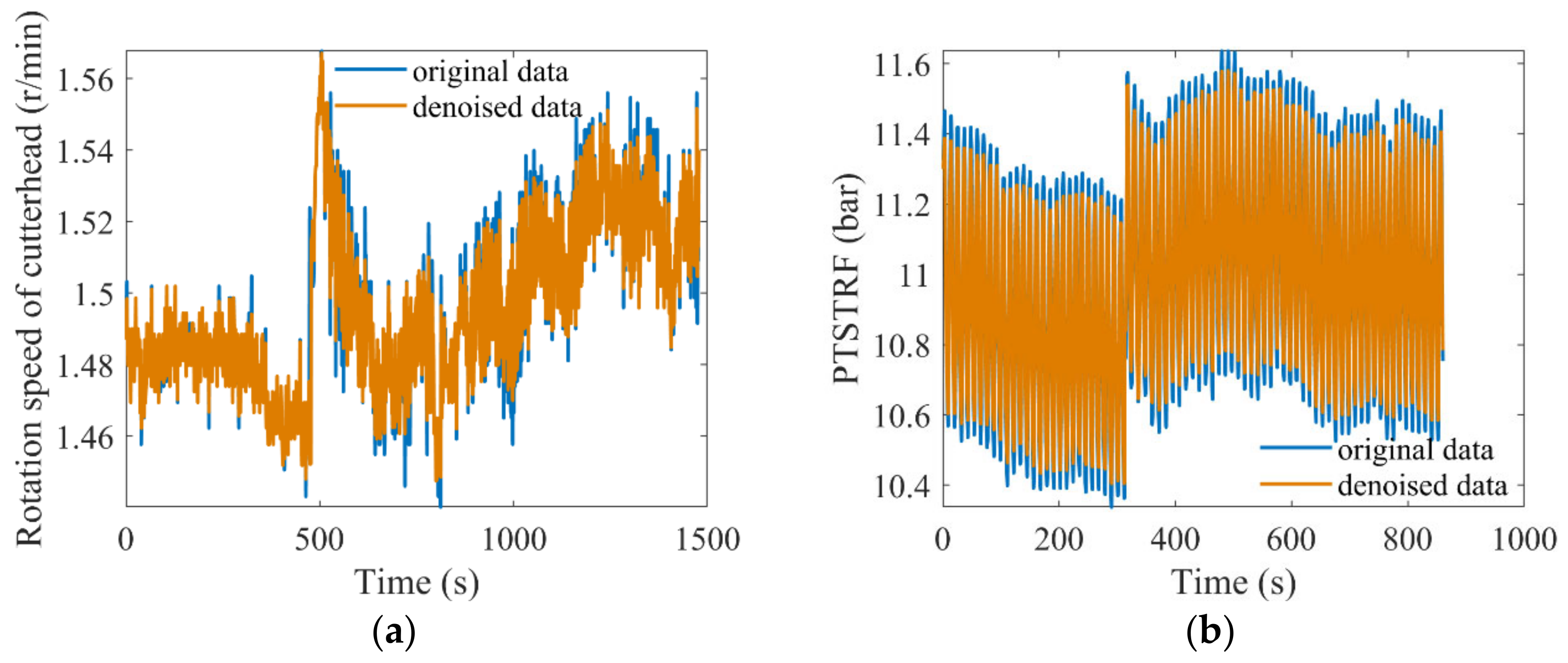 Energies 15 03525 g008 550