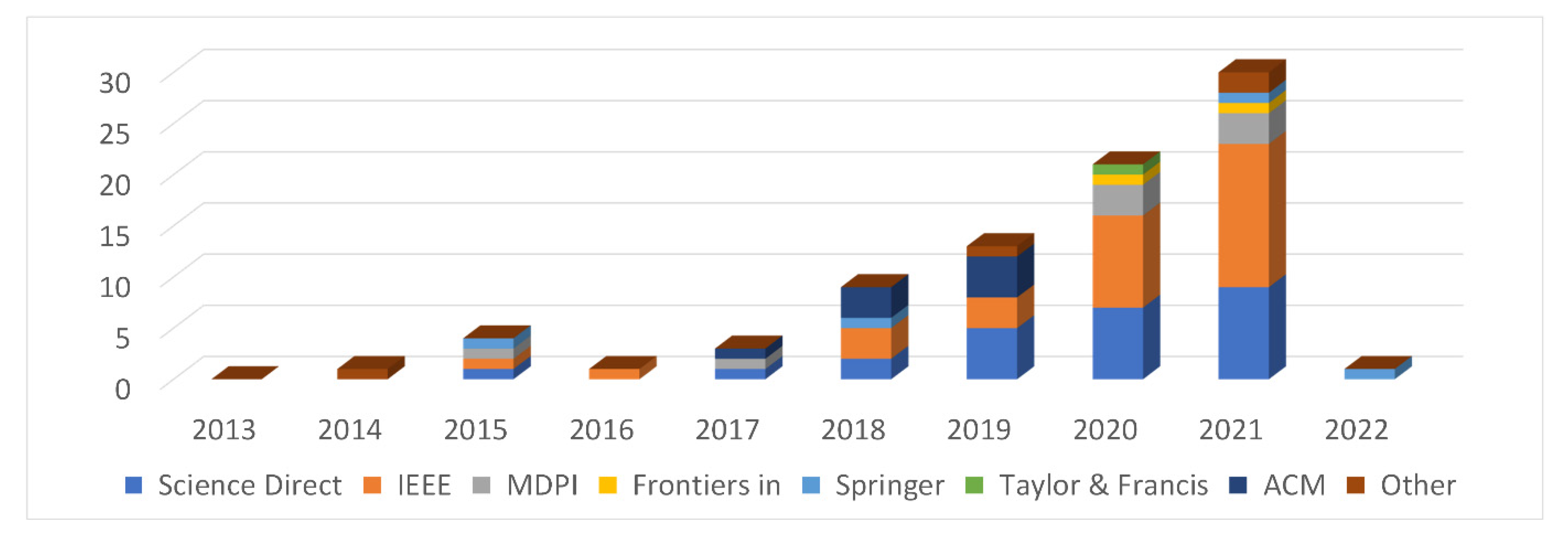 Energies 15 03526 g002