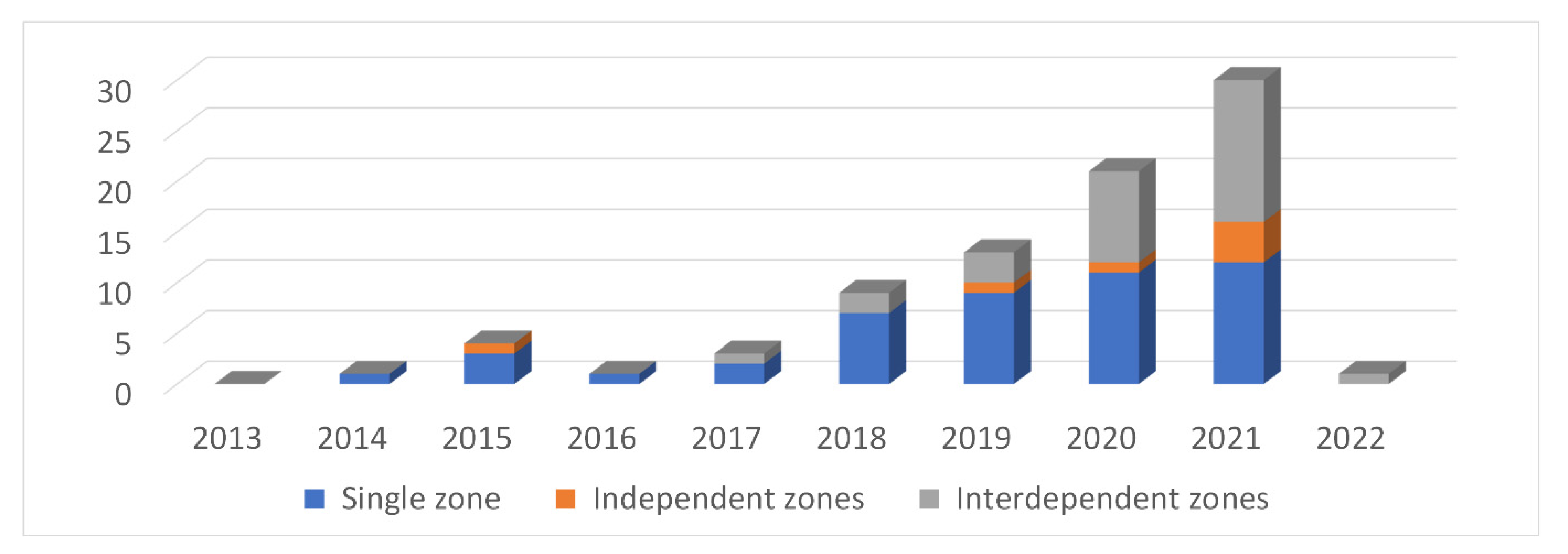 Energies 15 03526 g003