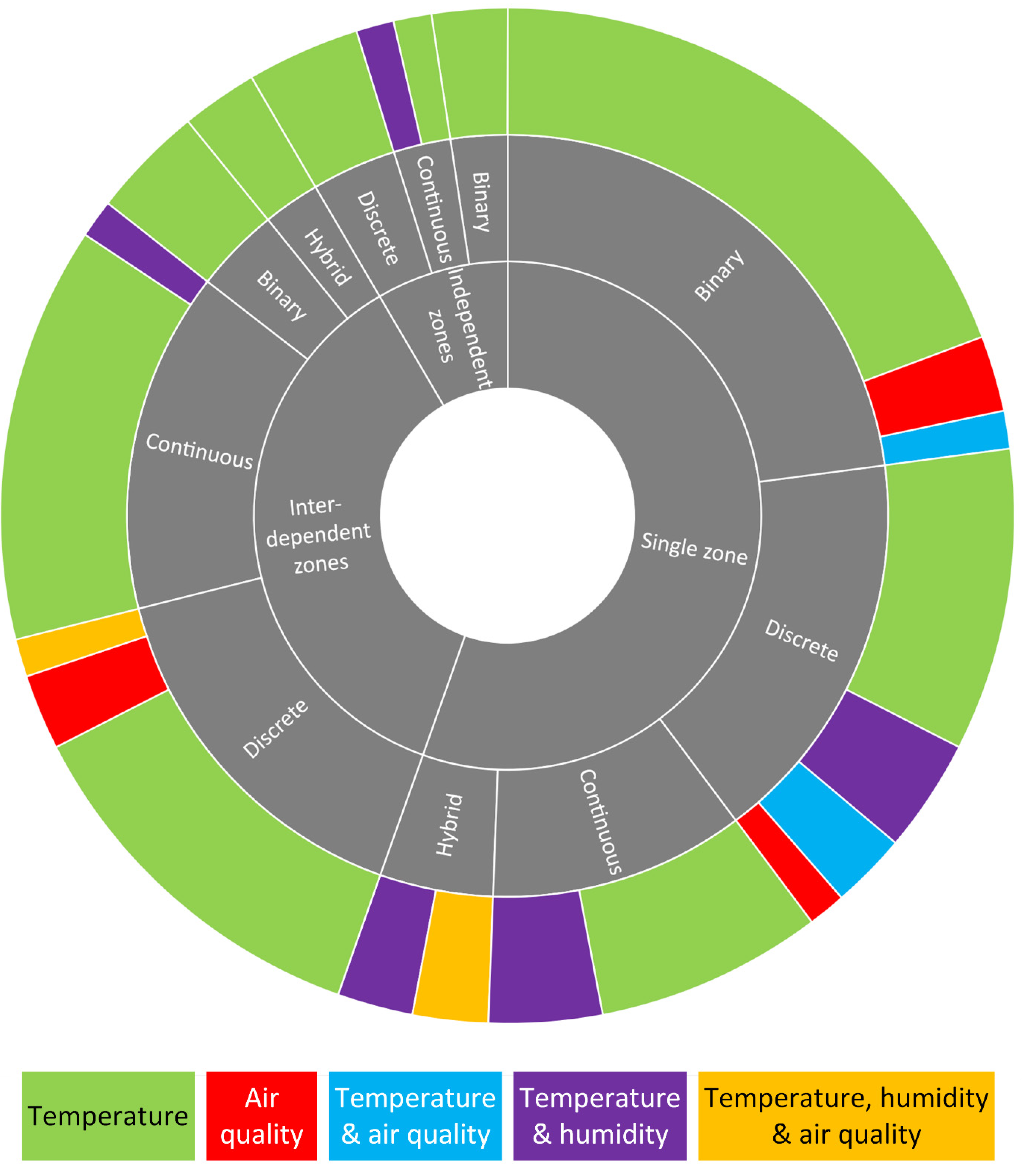Energies 15 03526 g004