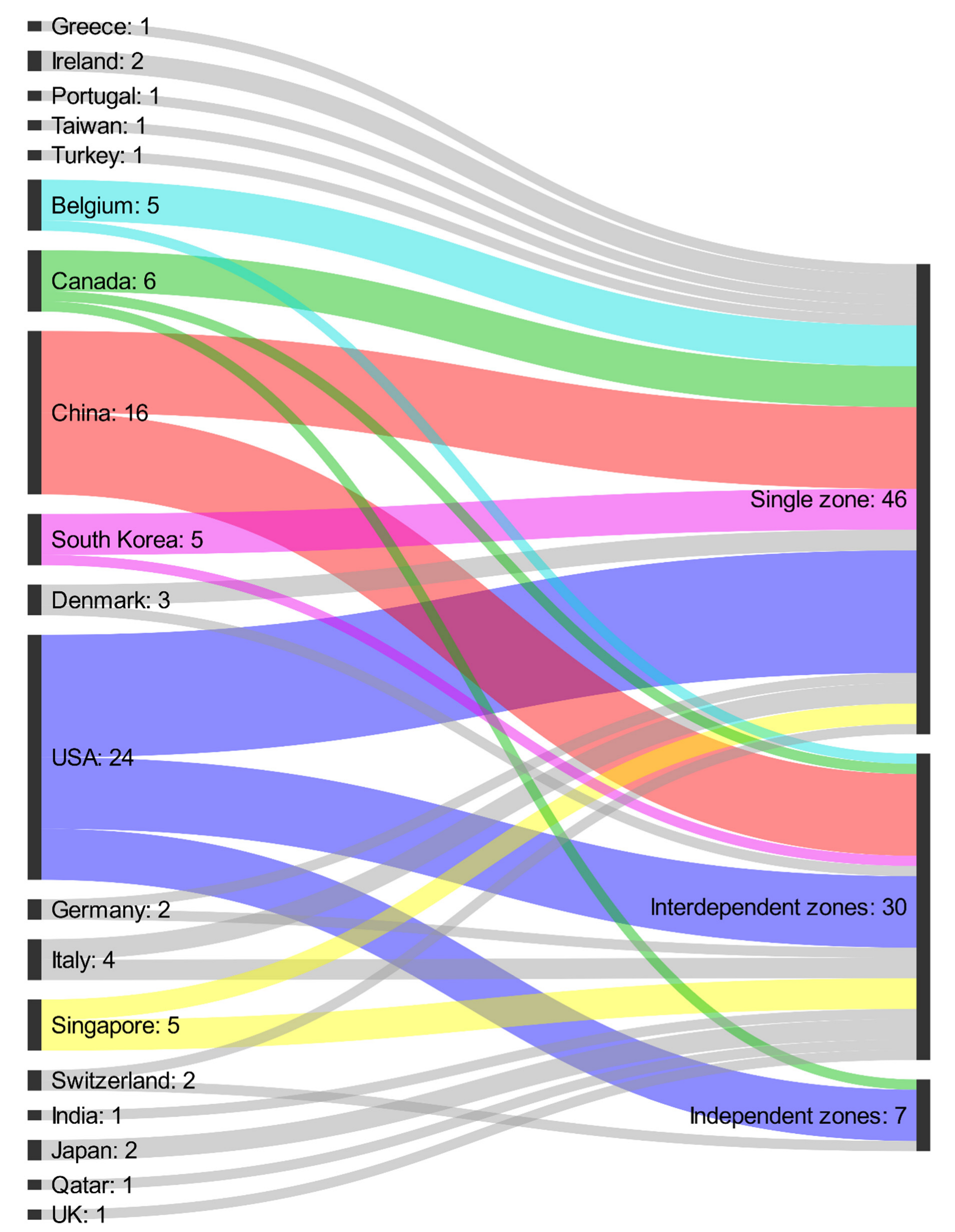 Energies 15 03526 g005