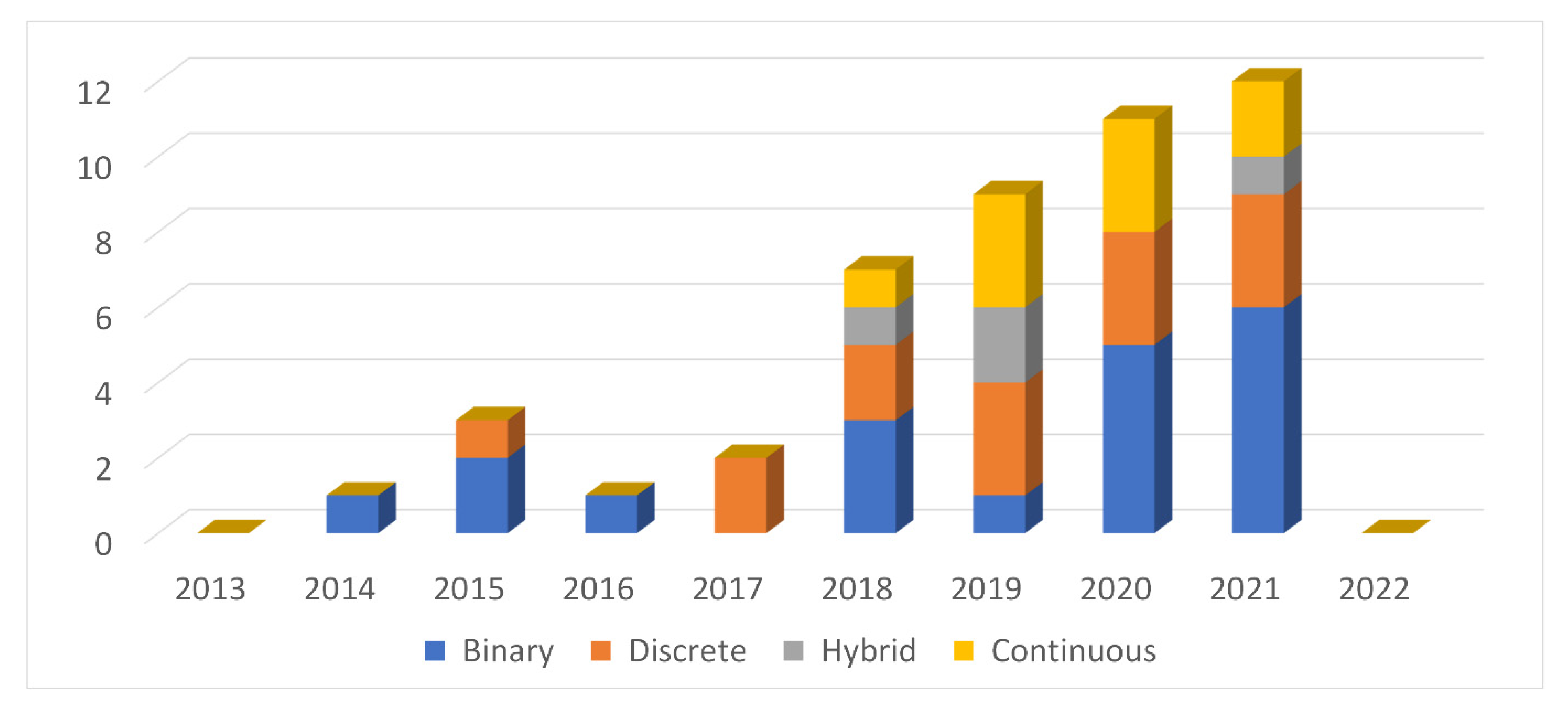 Energies 15 03526 g006