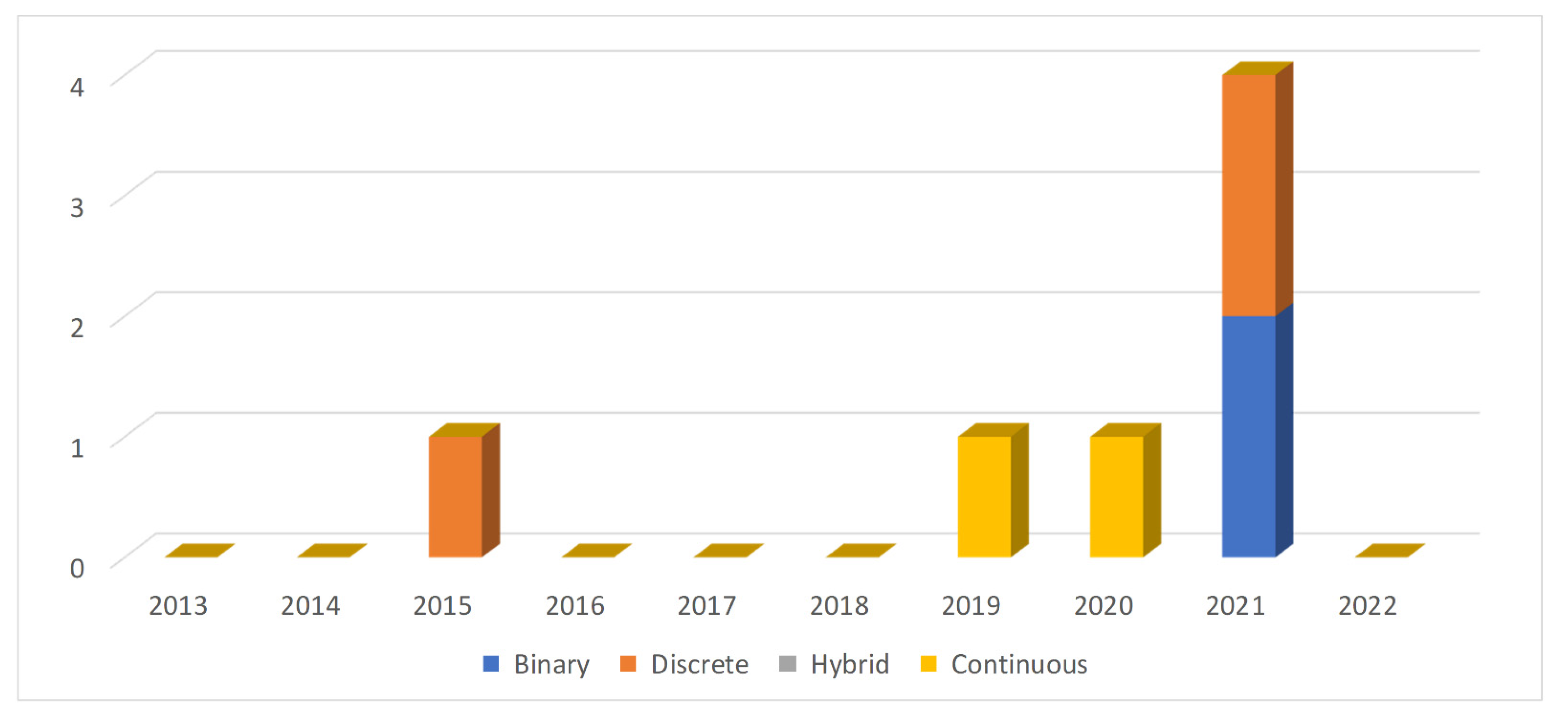 Energies 15 03526 g007