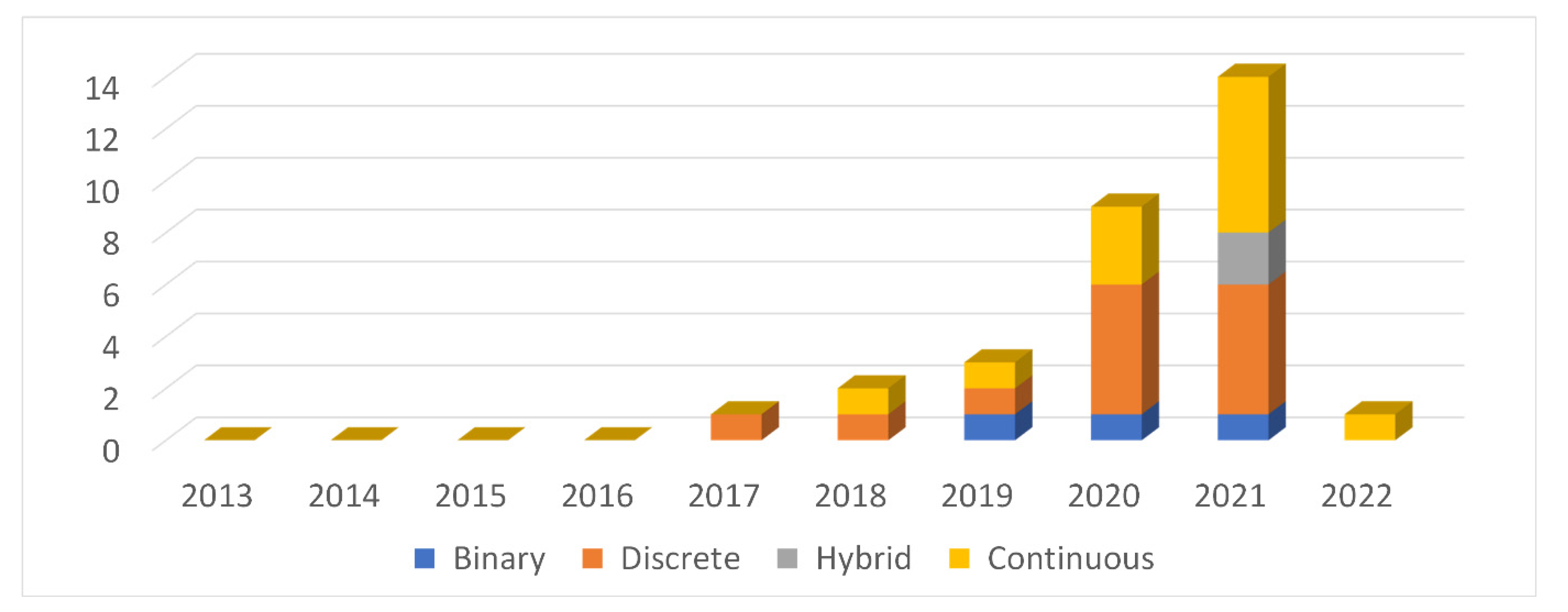 Energies 15 03526 g008