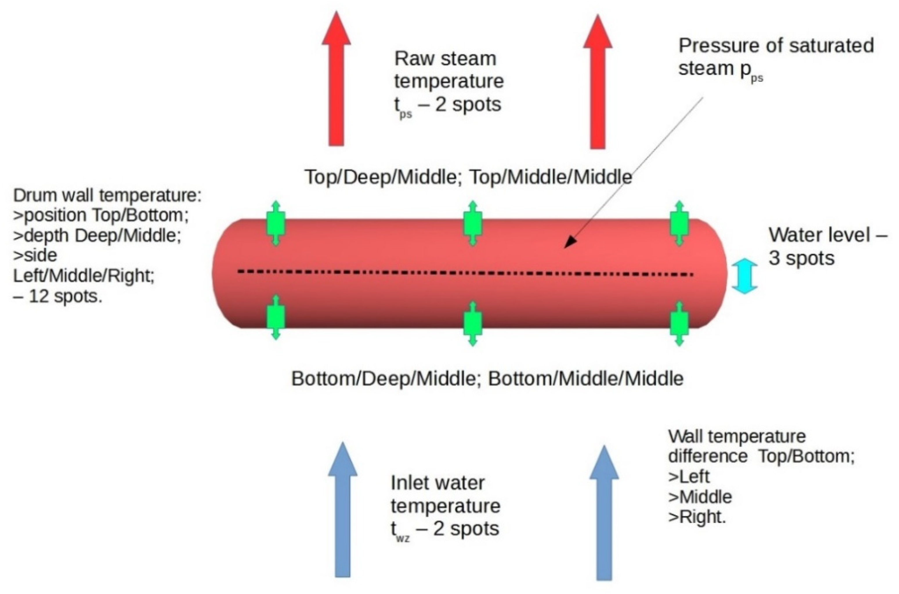 Energies 15 03528 g001 Energies 15 03528 g001
