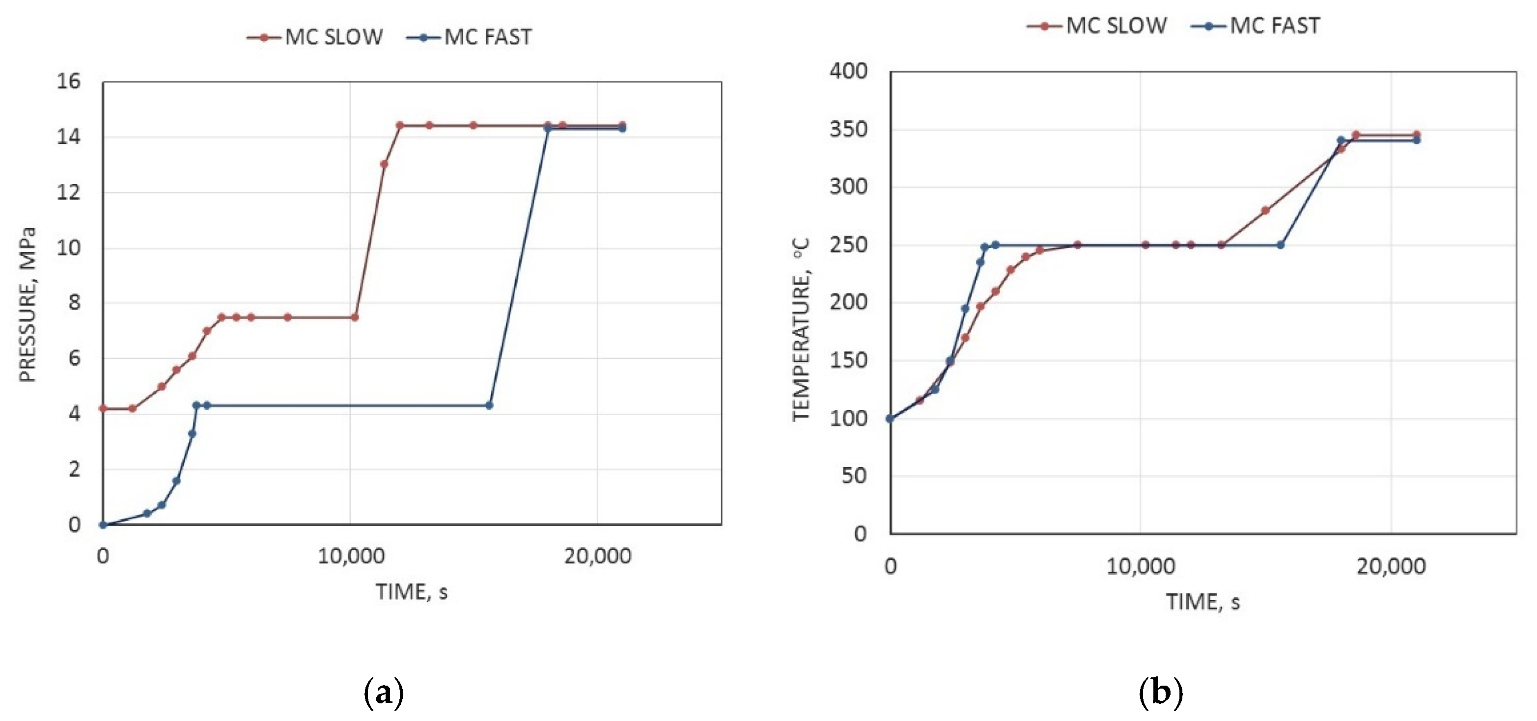Energies 15 03528 g003 Energies 15 03528 g003