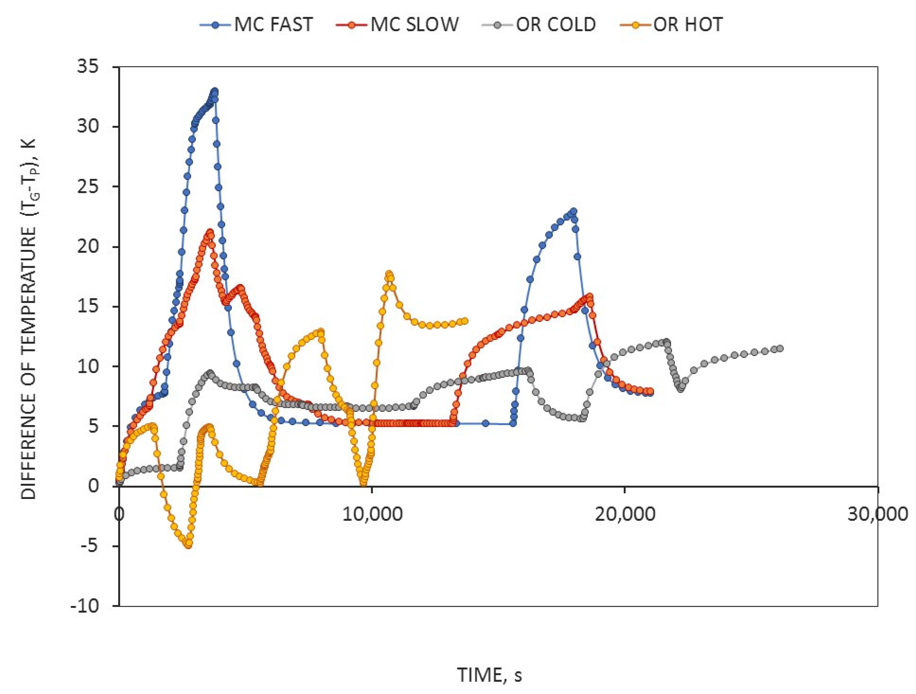 Energies 15 03528 g007 Energies 15 03528 g007