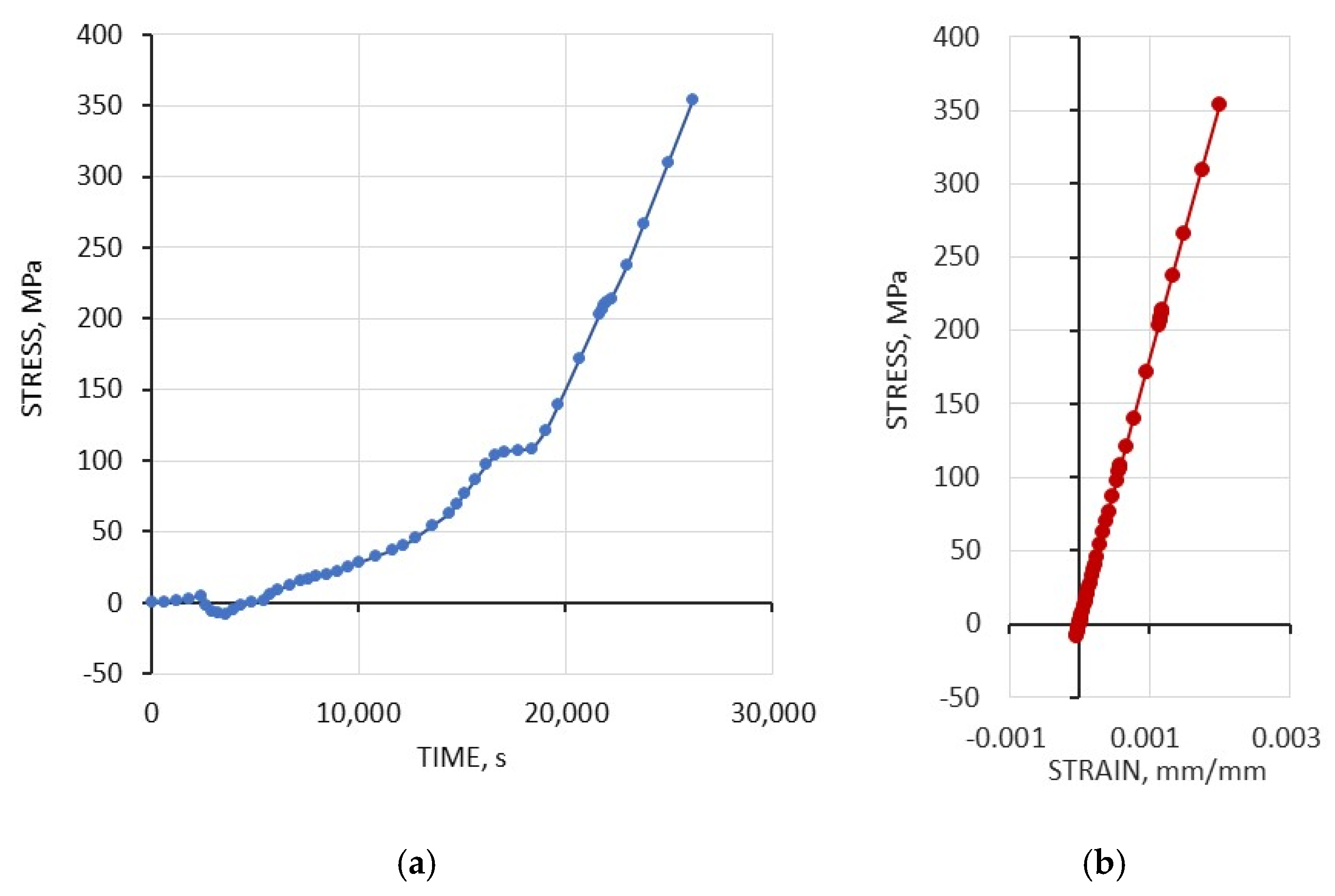 Energies 15 03528 g010 Energies 15 03528 g010