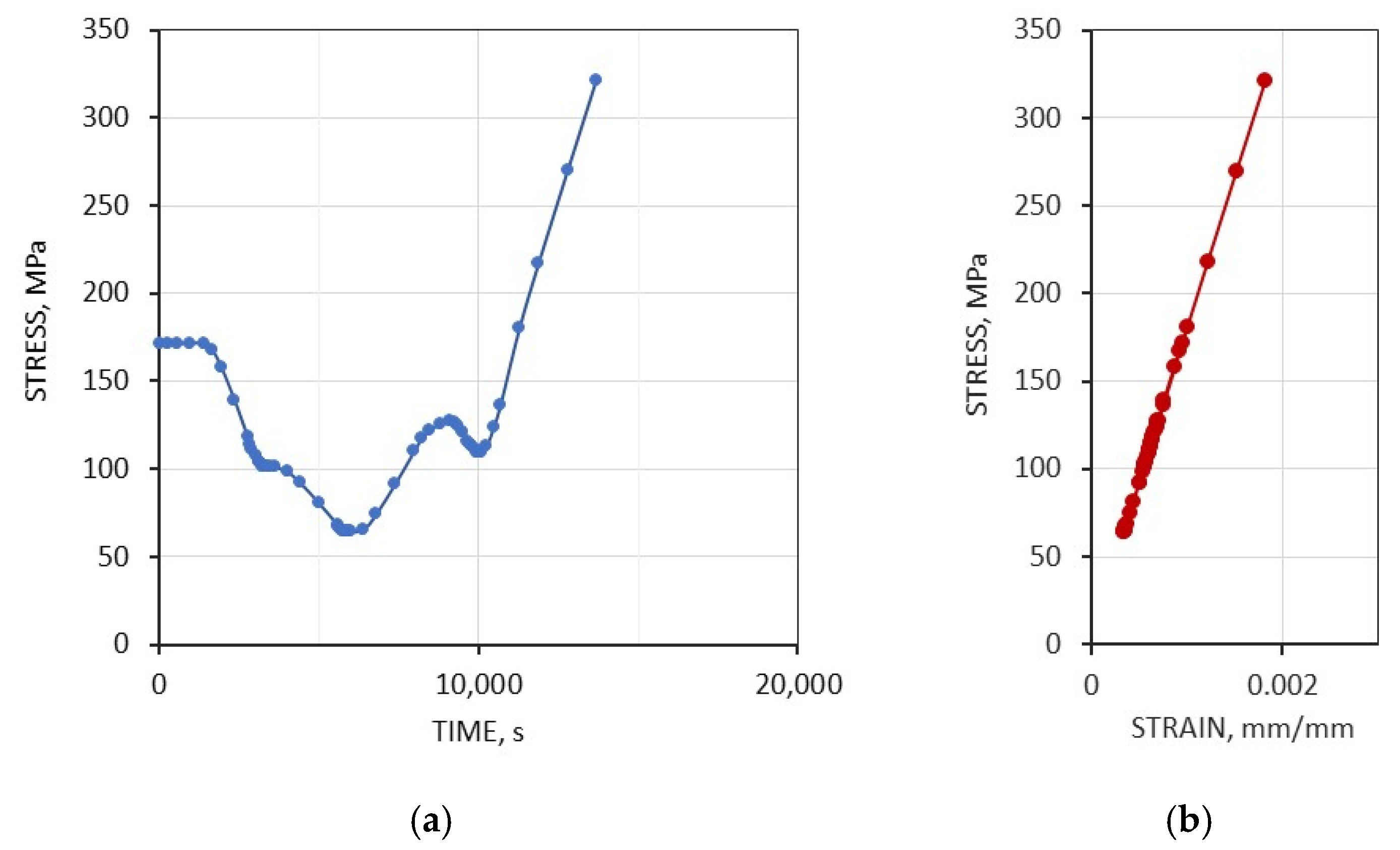 Energies 15 03528 g011 Energies 15 03528 g011