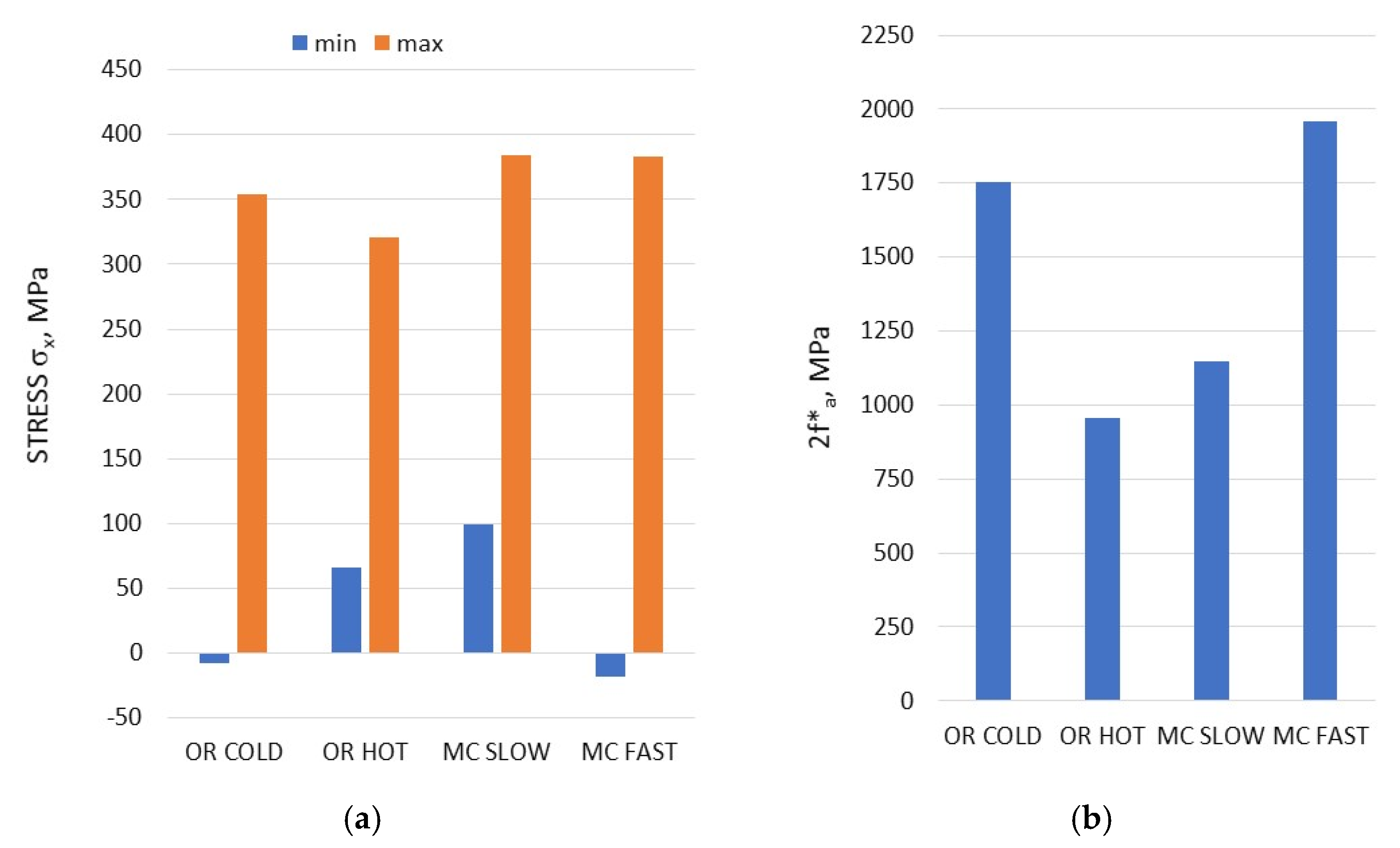 Energies 15 03528 g015 Energies 15 03528 g015