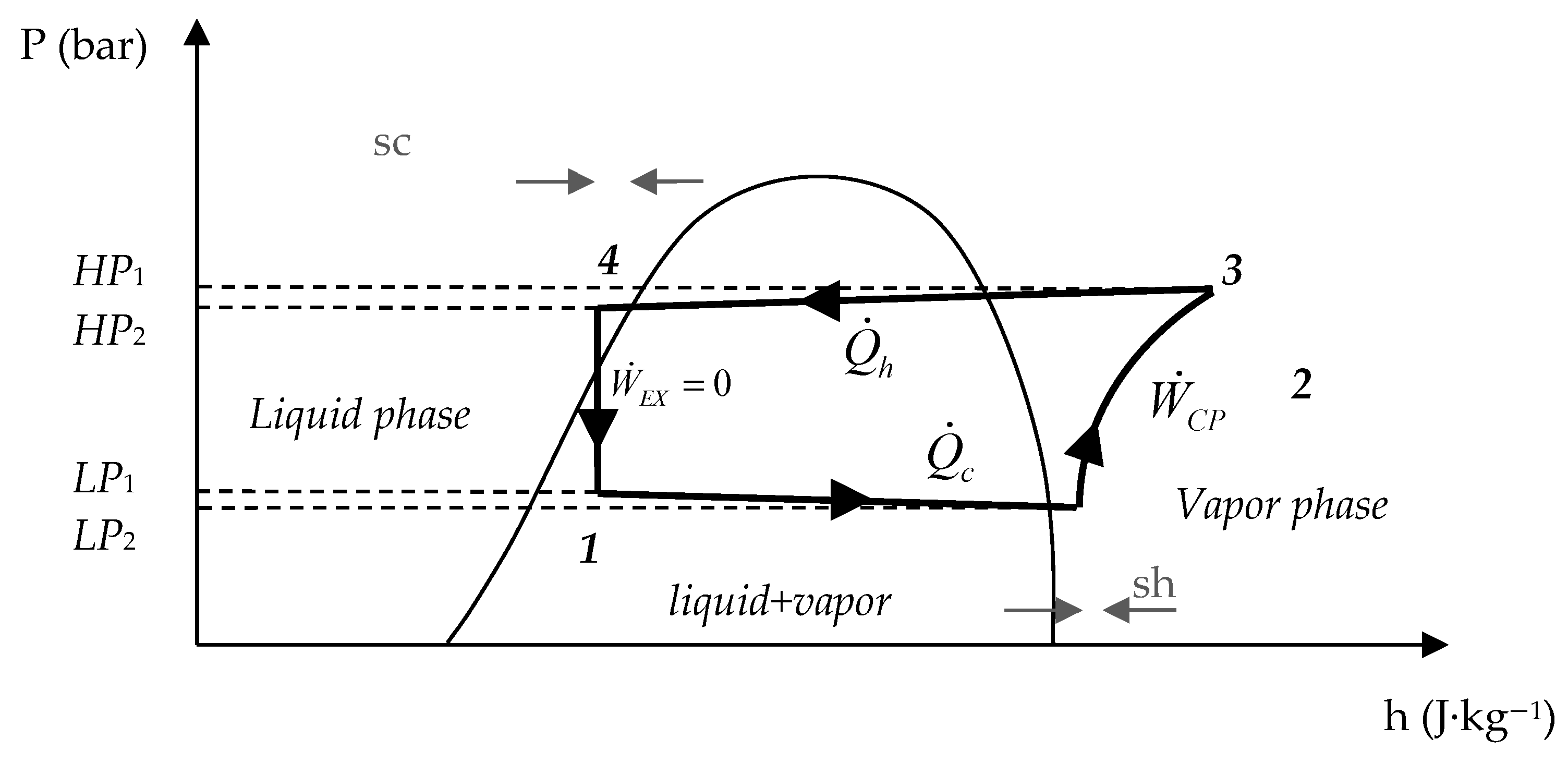 Energies 15 03529 g001