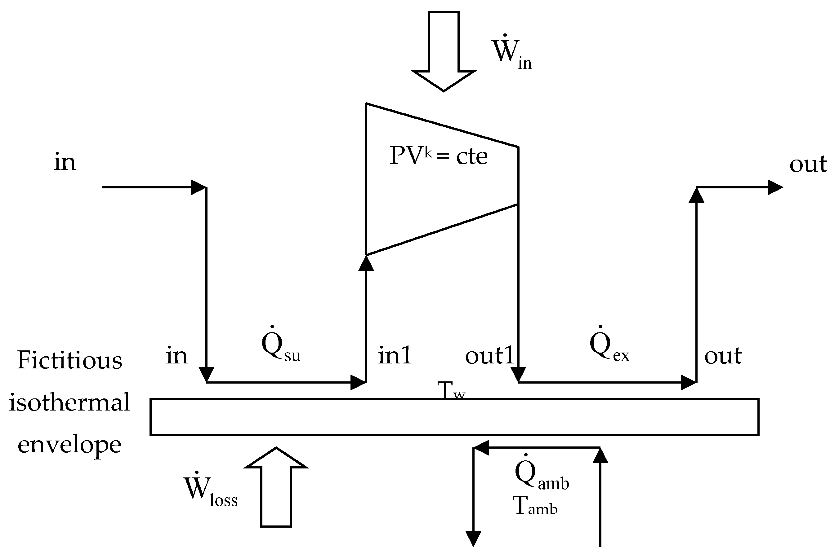 Energies 15 03529 g002