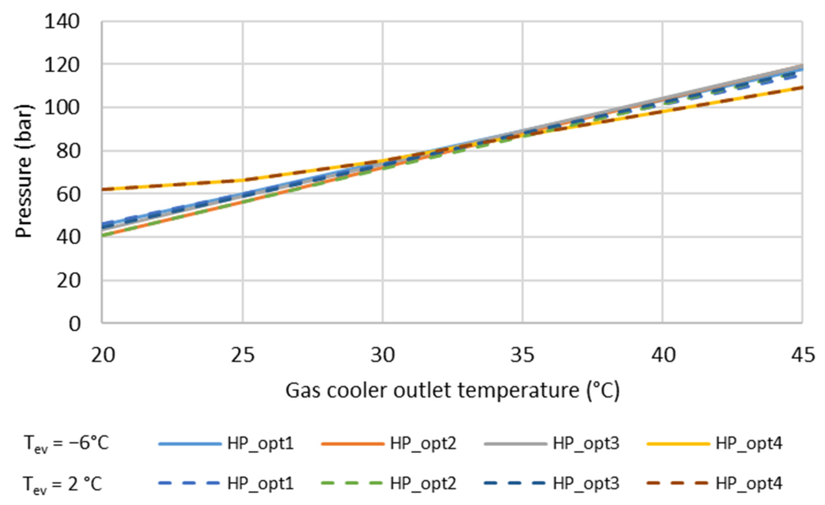 Energies 15 03529 g006