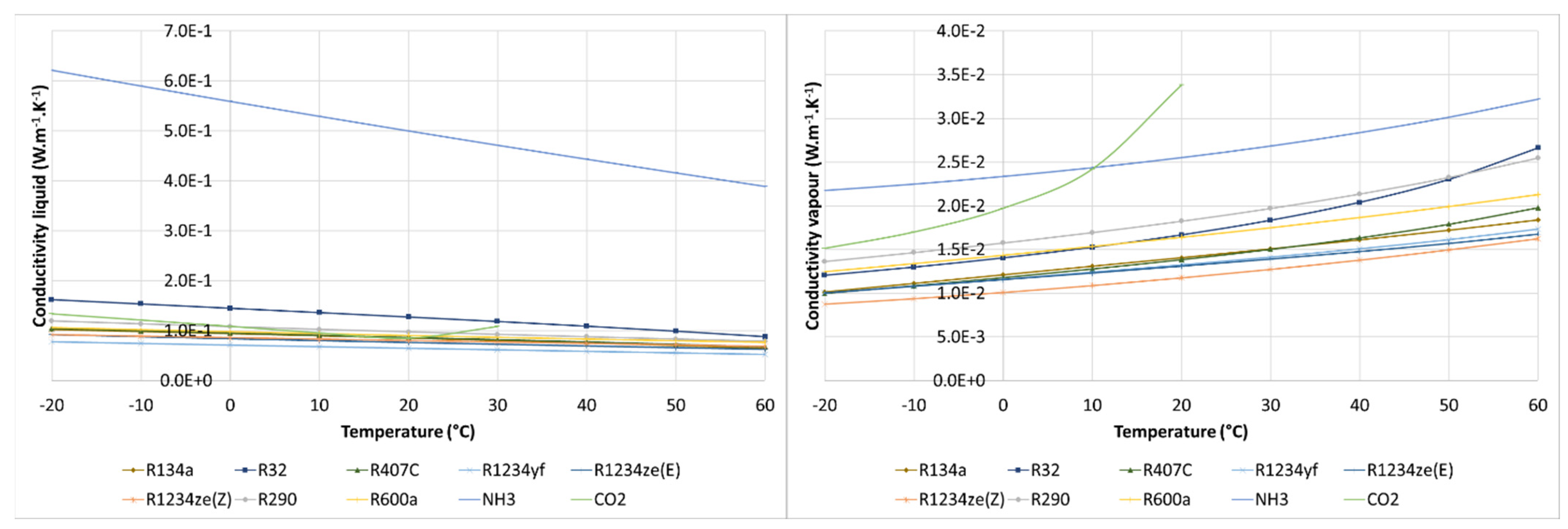 Energies 15 03529 g010