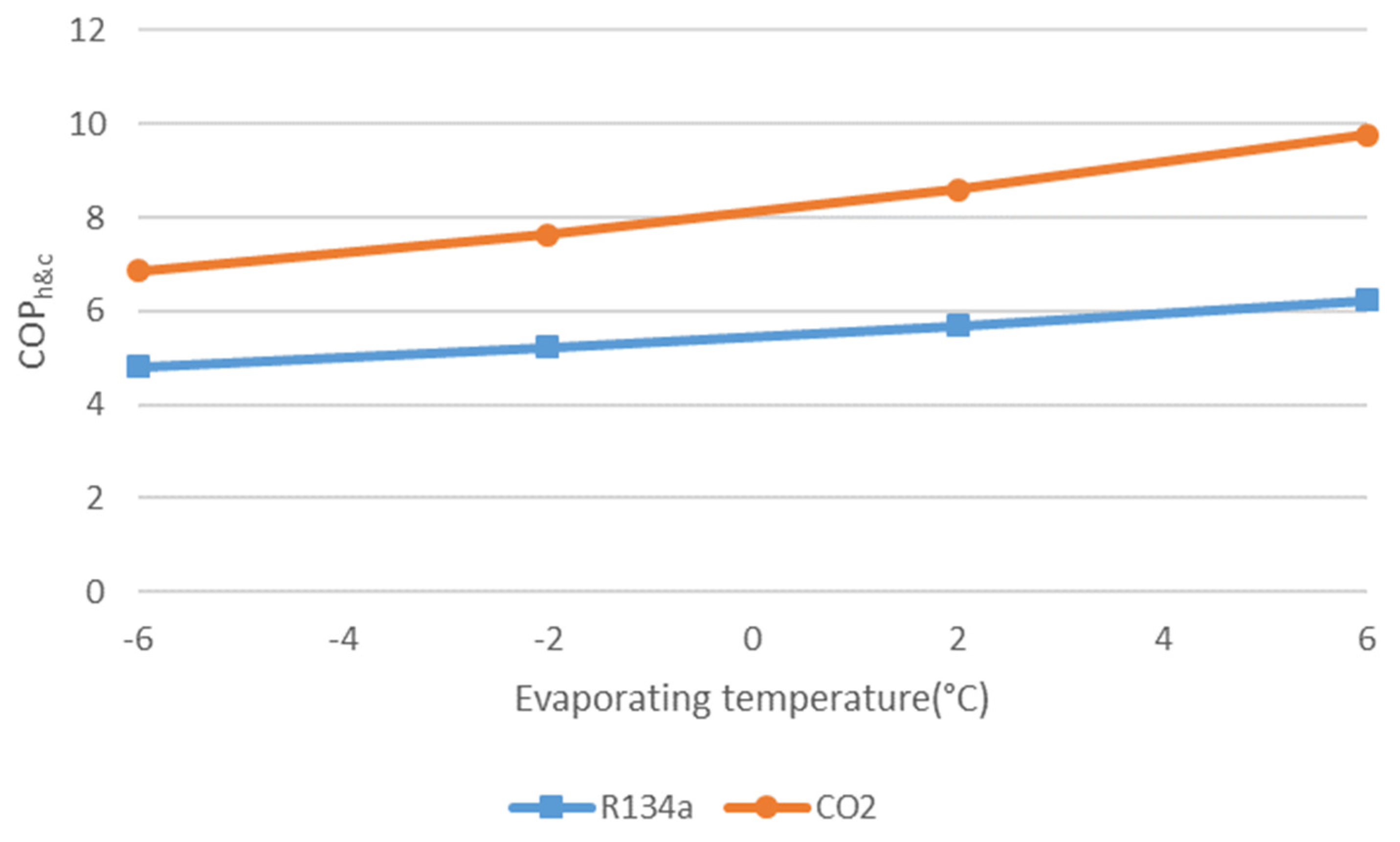 Energies 15 03529 g013