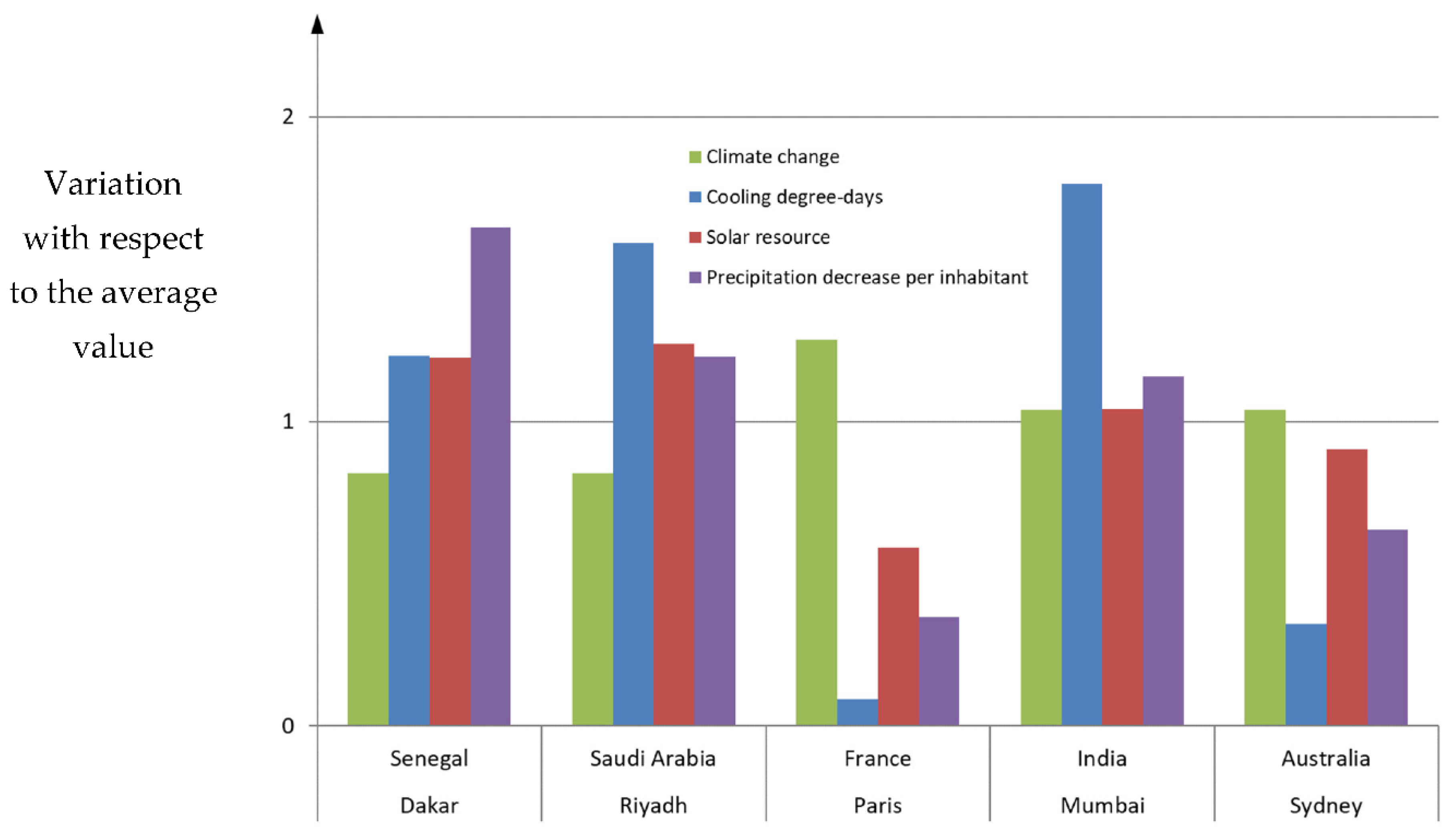Energies 15 03529 g014