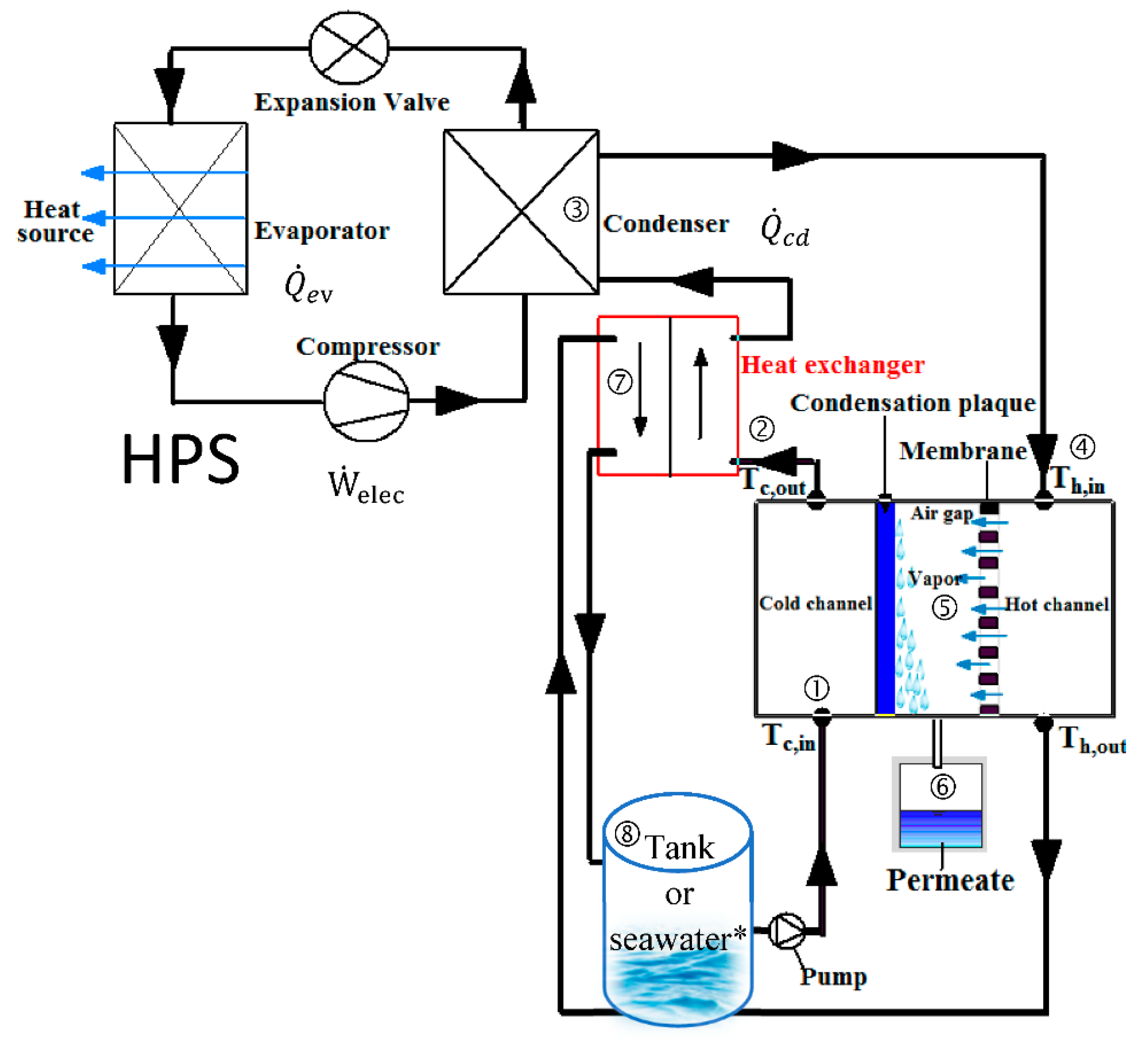 Energies 15 03529 g025