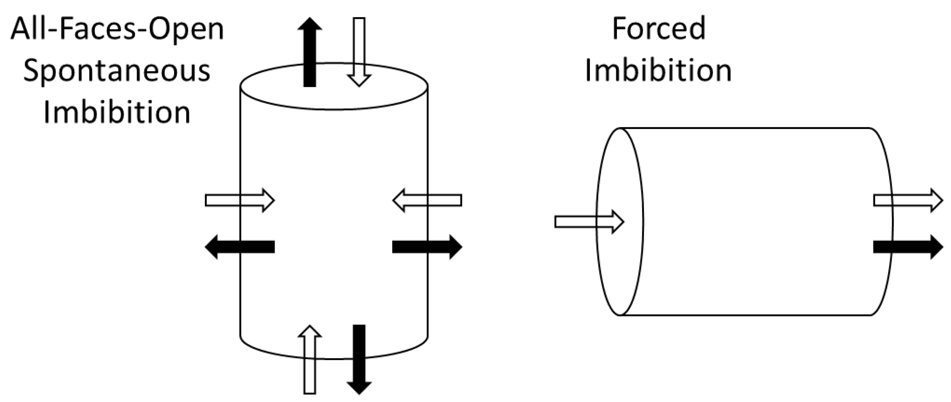Energies 15 03531 g001 550