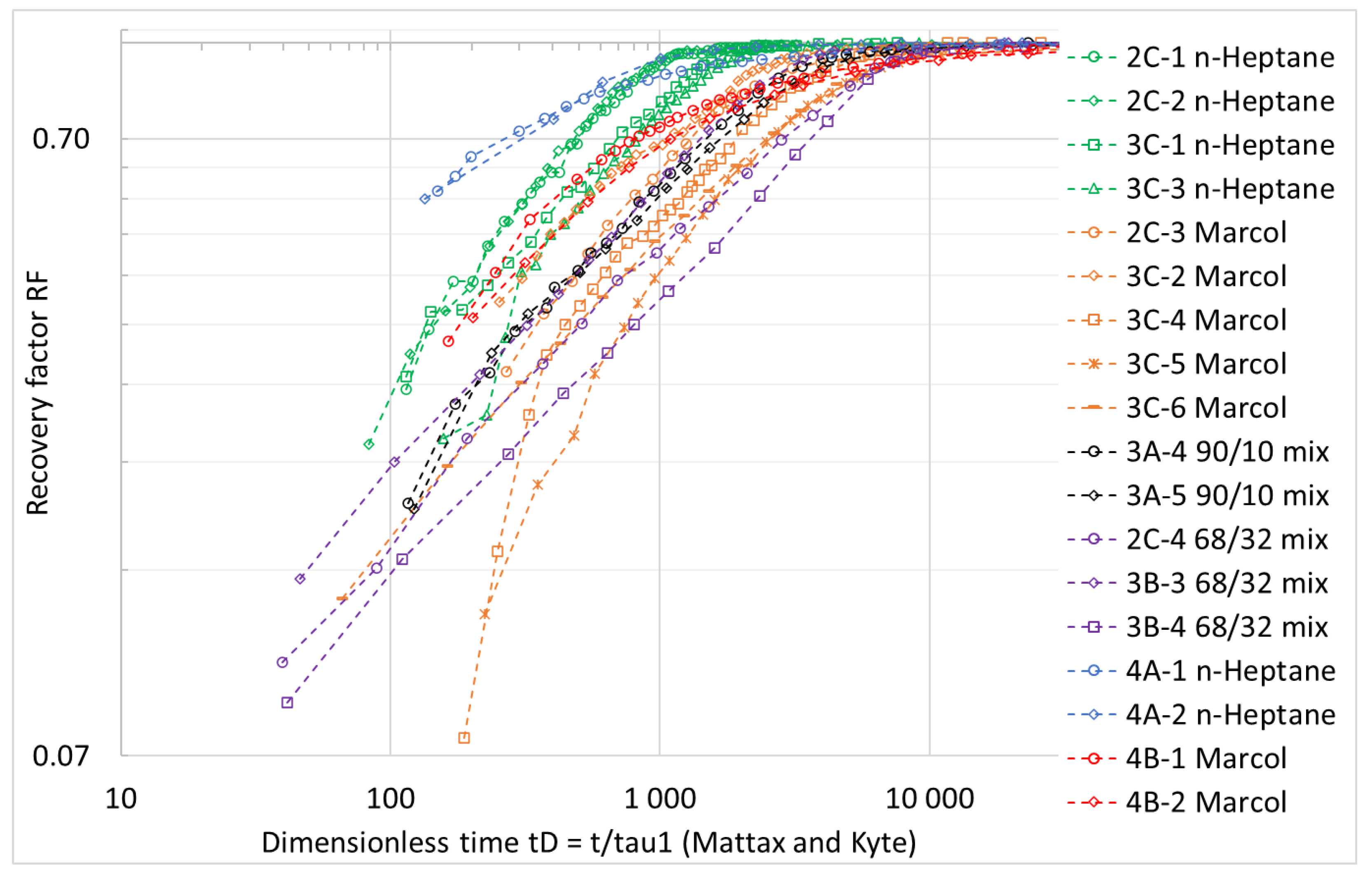 Energies 15 03531 g004 550