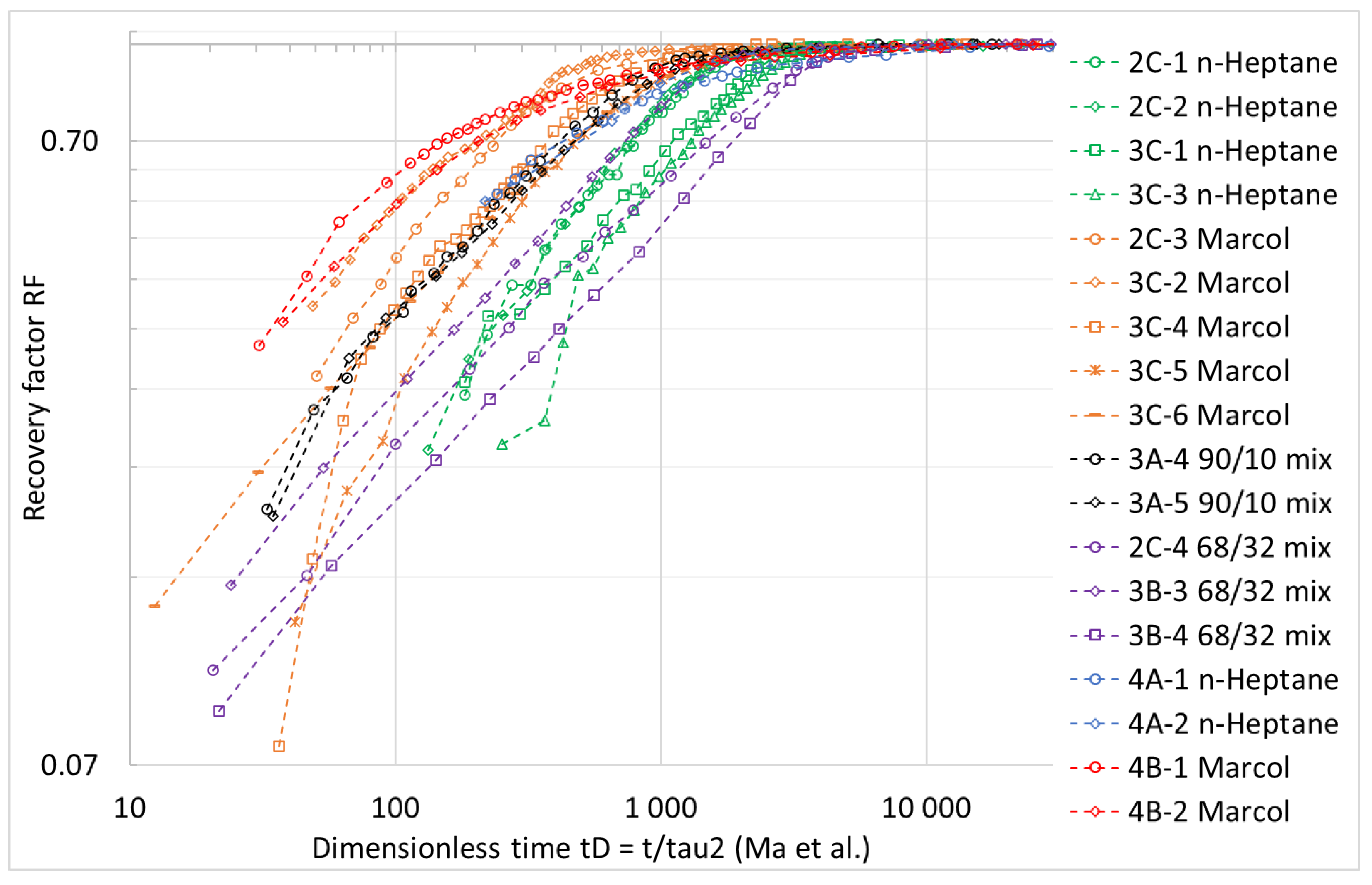 Energies 15 03531 g005 550