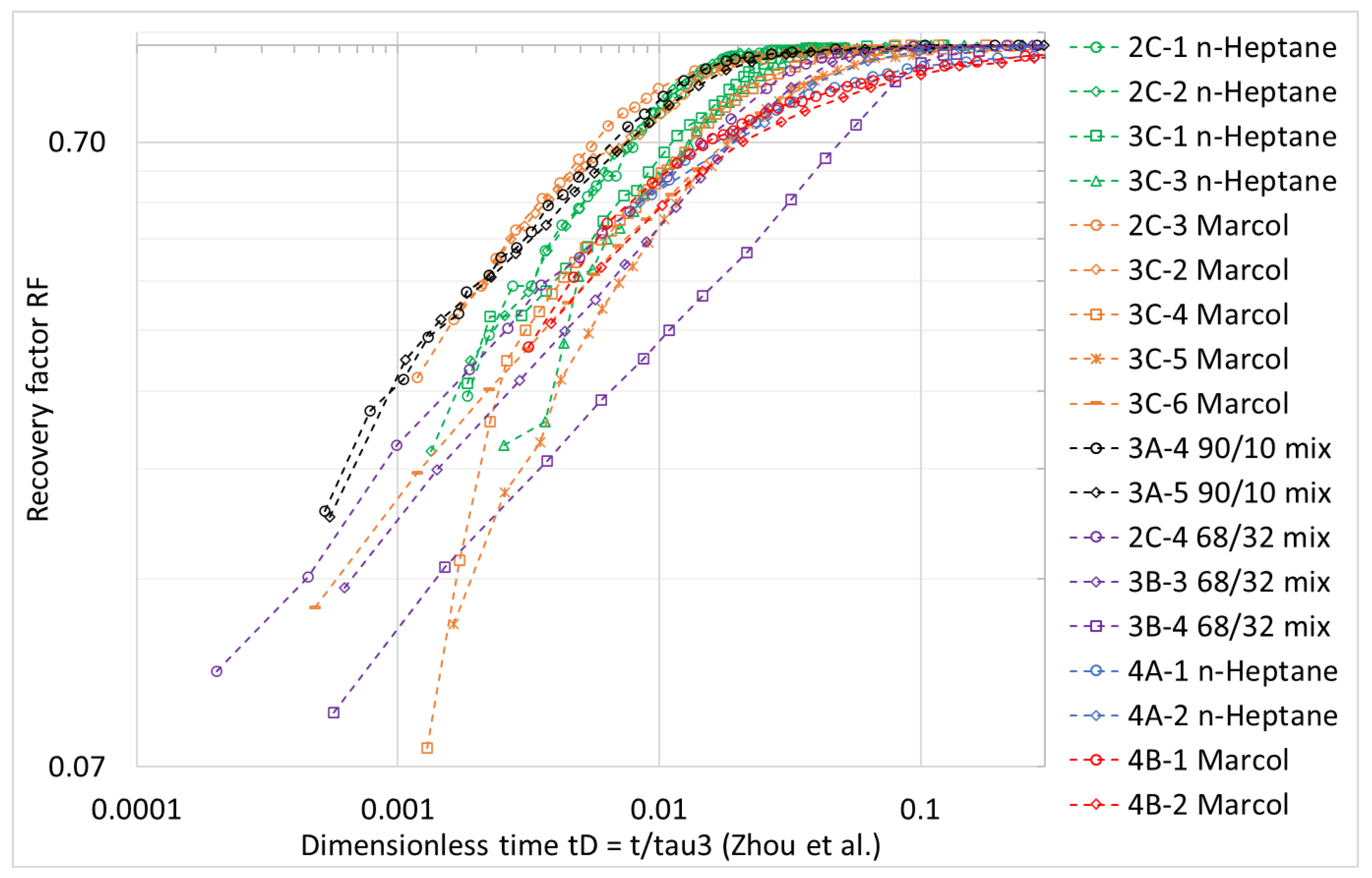Energies 15 03531 g006 550