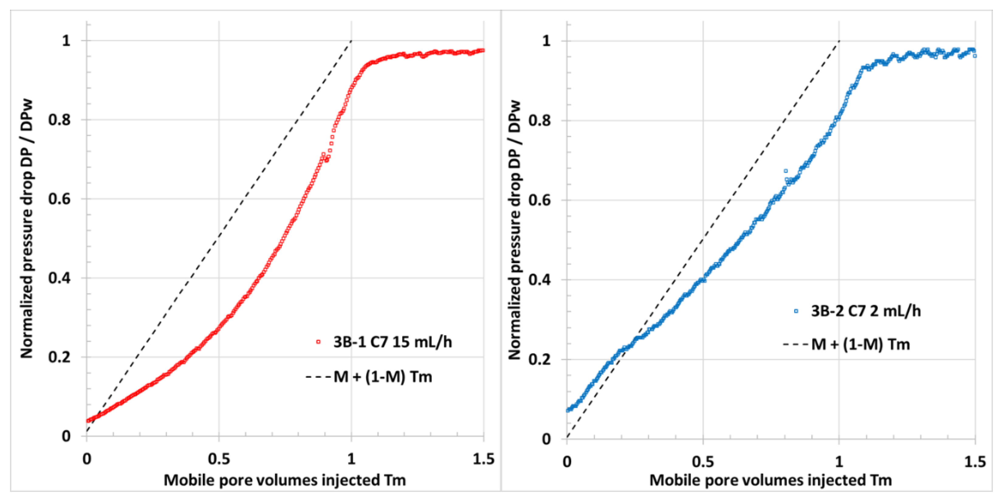 Energies 15 03531 g008 550