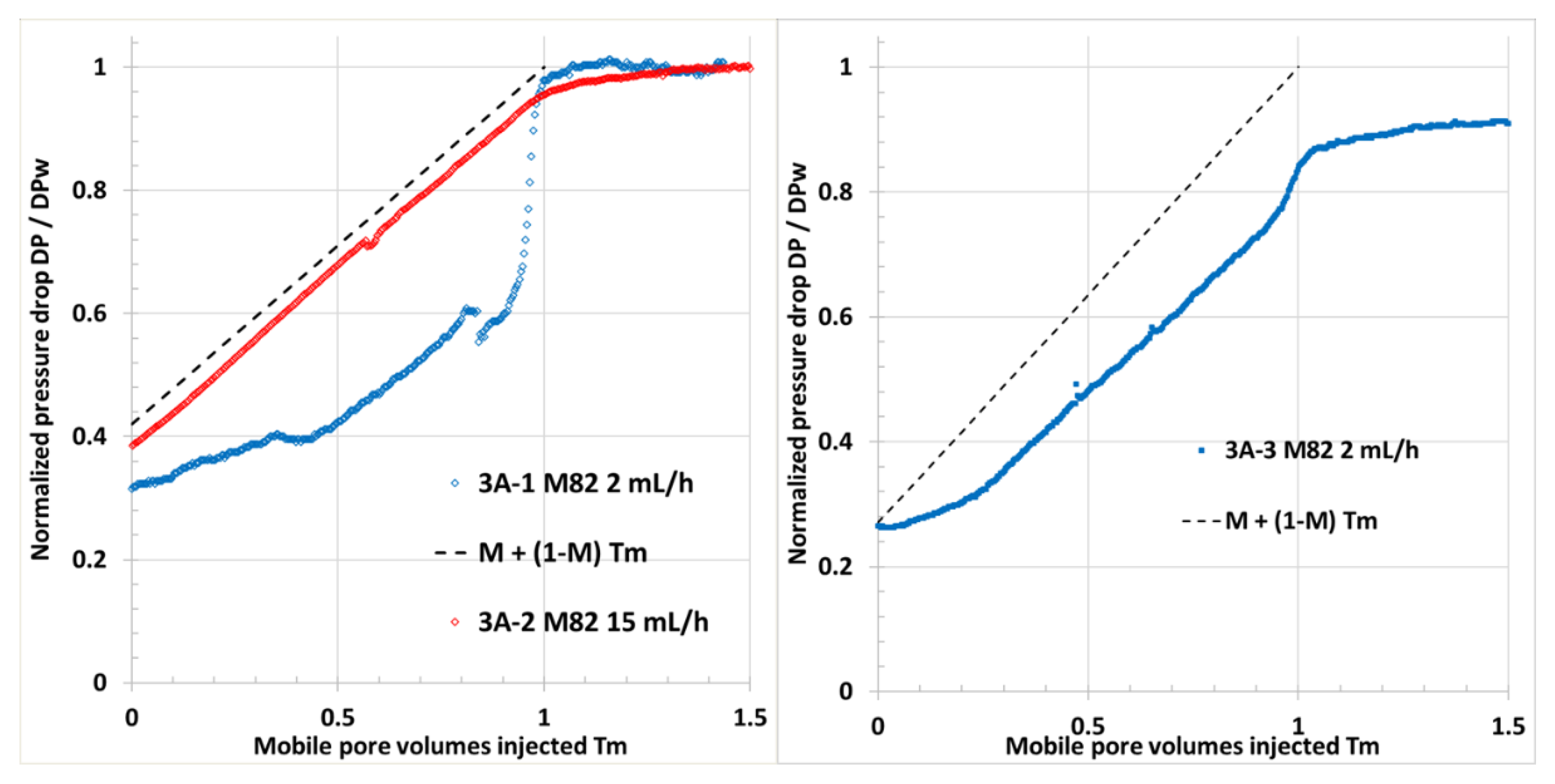 Energies 15 03531 g009 550