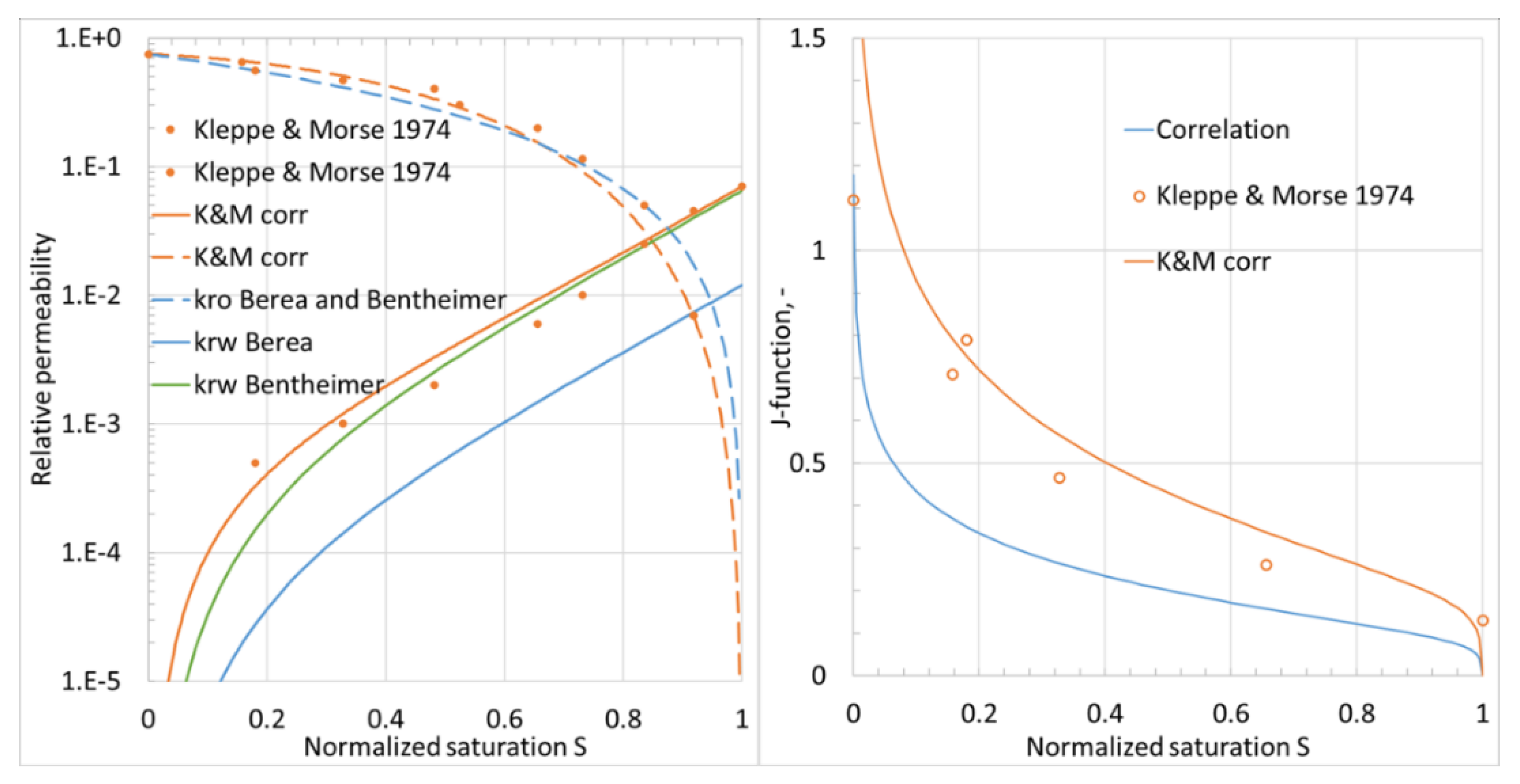 Energies 15 03531 g010 550