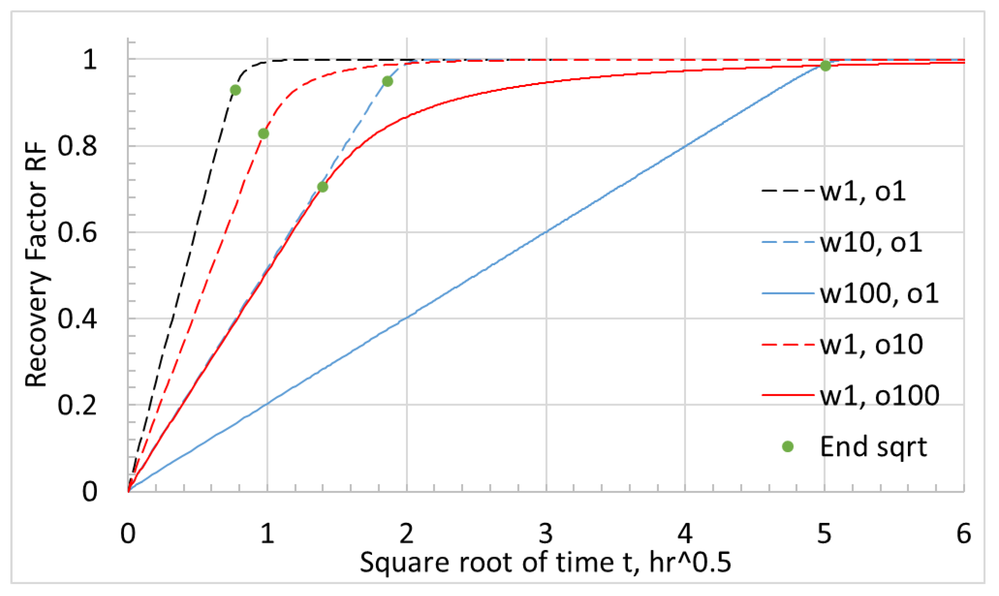 Energies 15 03531 g014 550