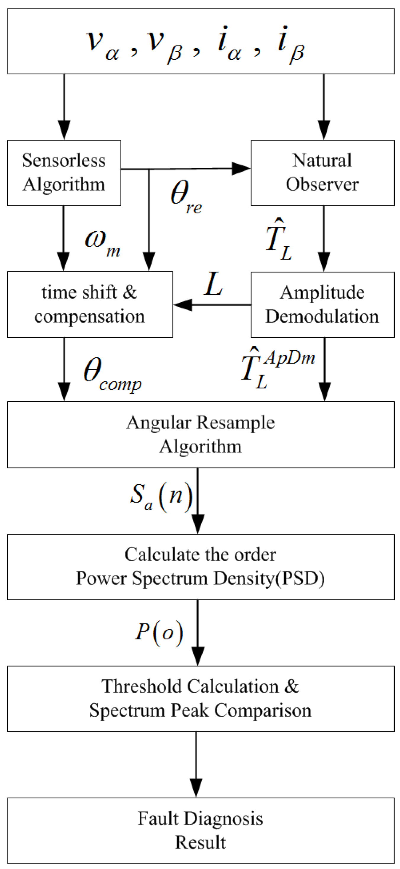 Energies 15 03532 g001