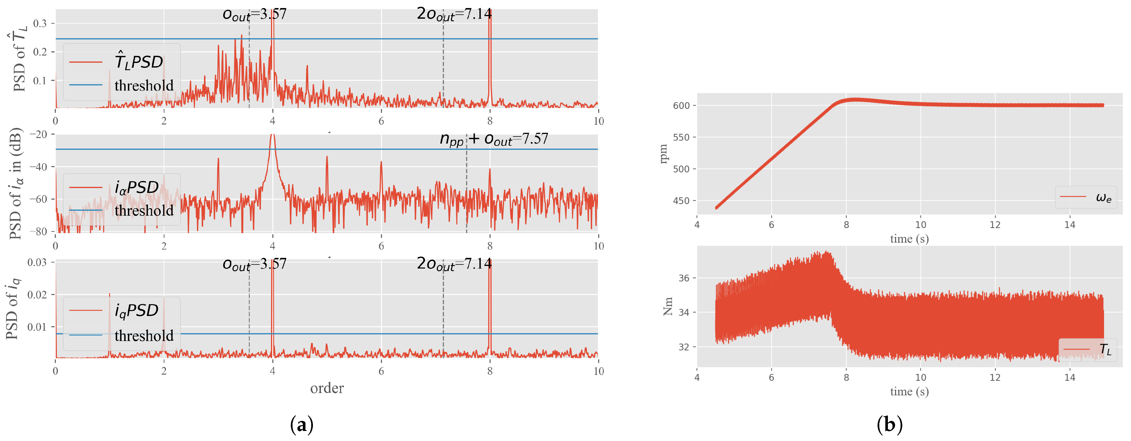 Energies 15 03532 g006