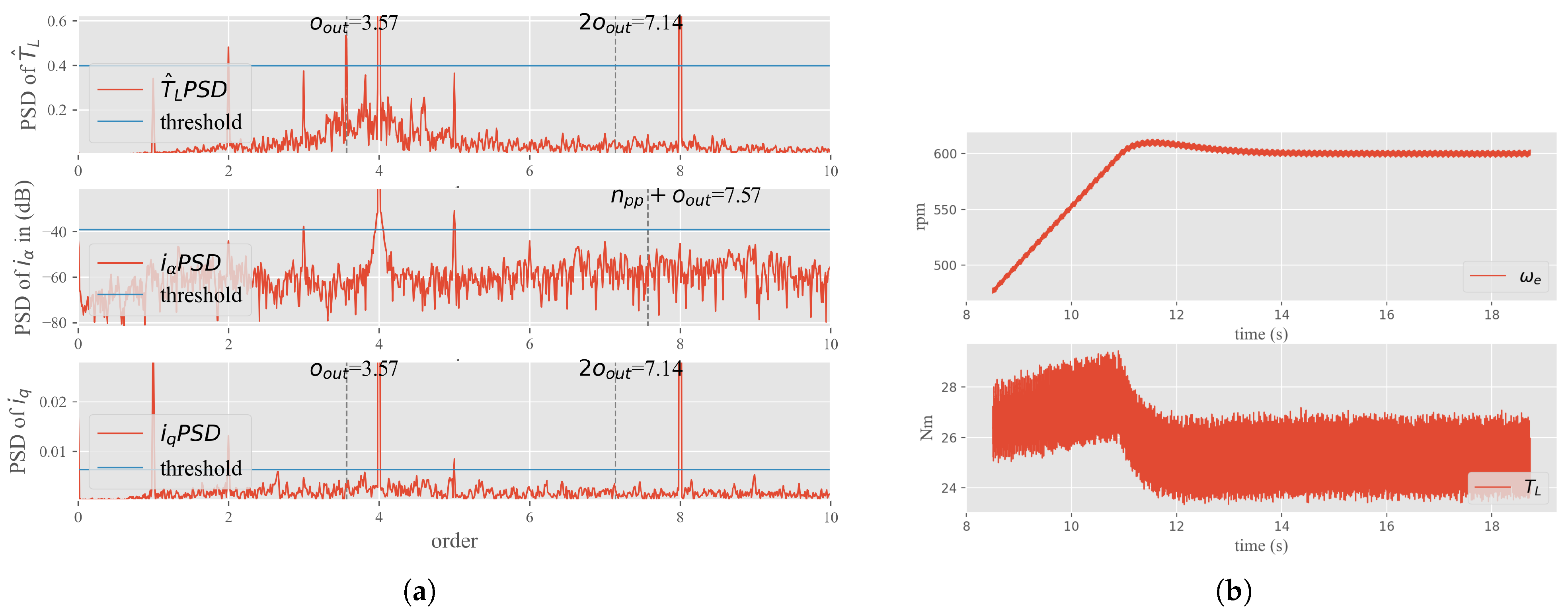 Energies 15 03532 g008