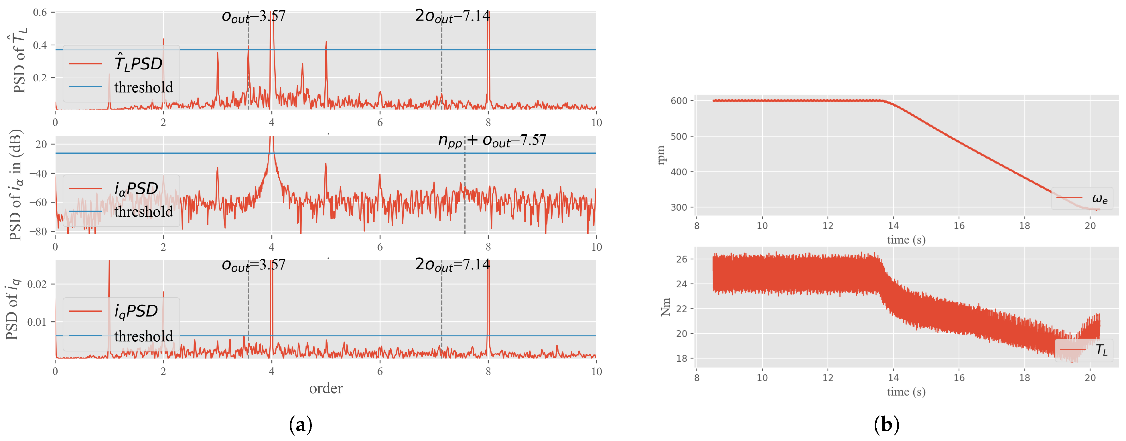 Energies 15 03532 g009