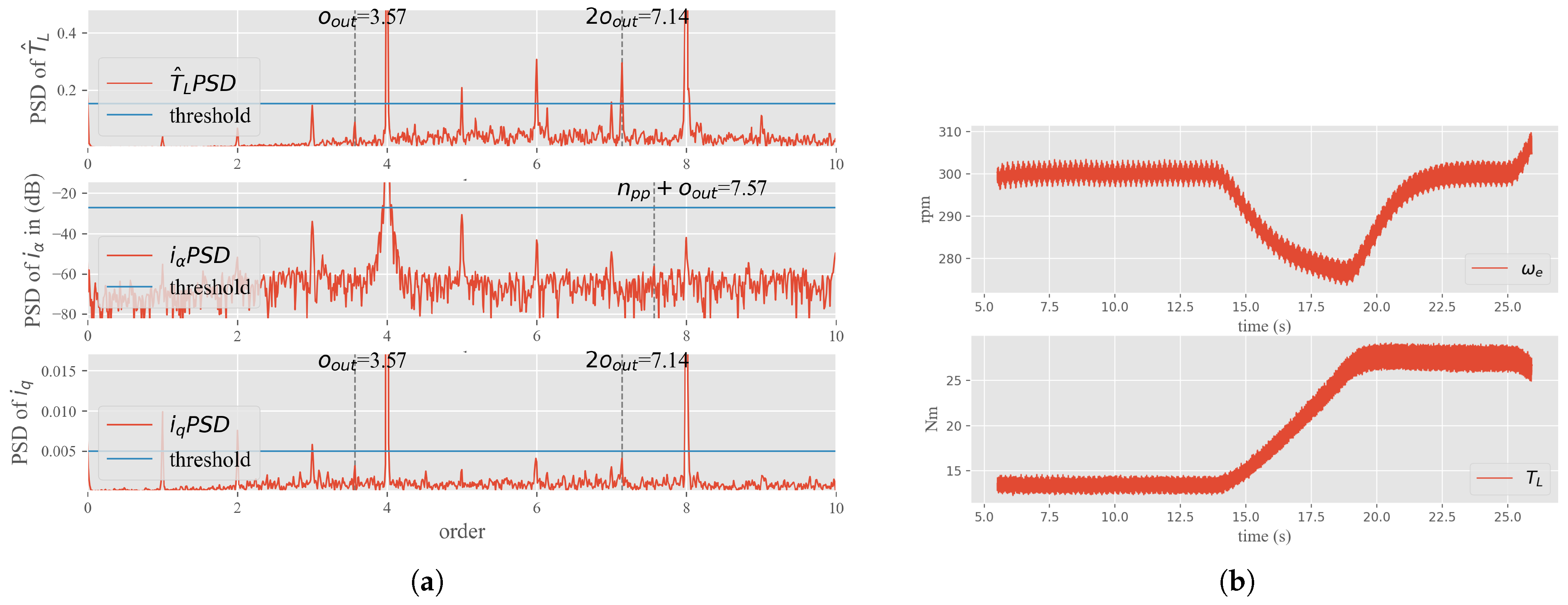 Energies 15 03532 g011