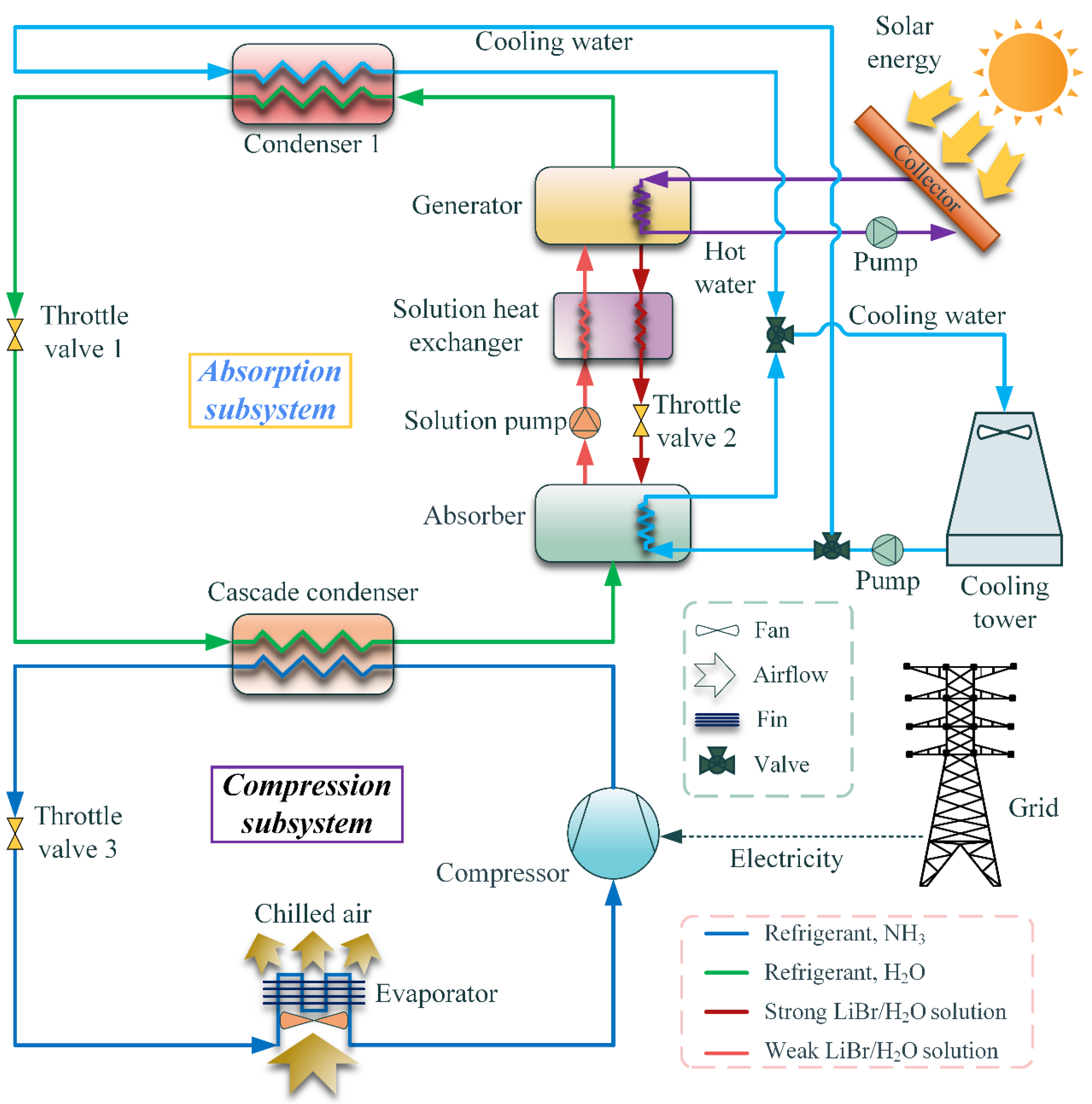Energies 15 03533 g002 550
