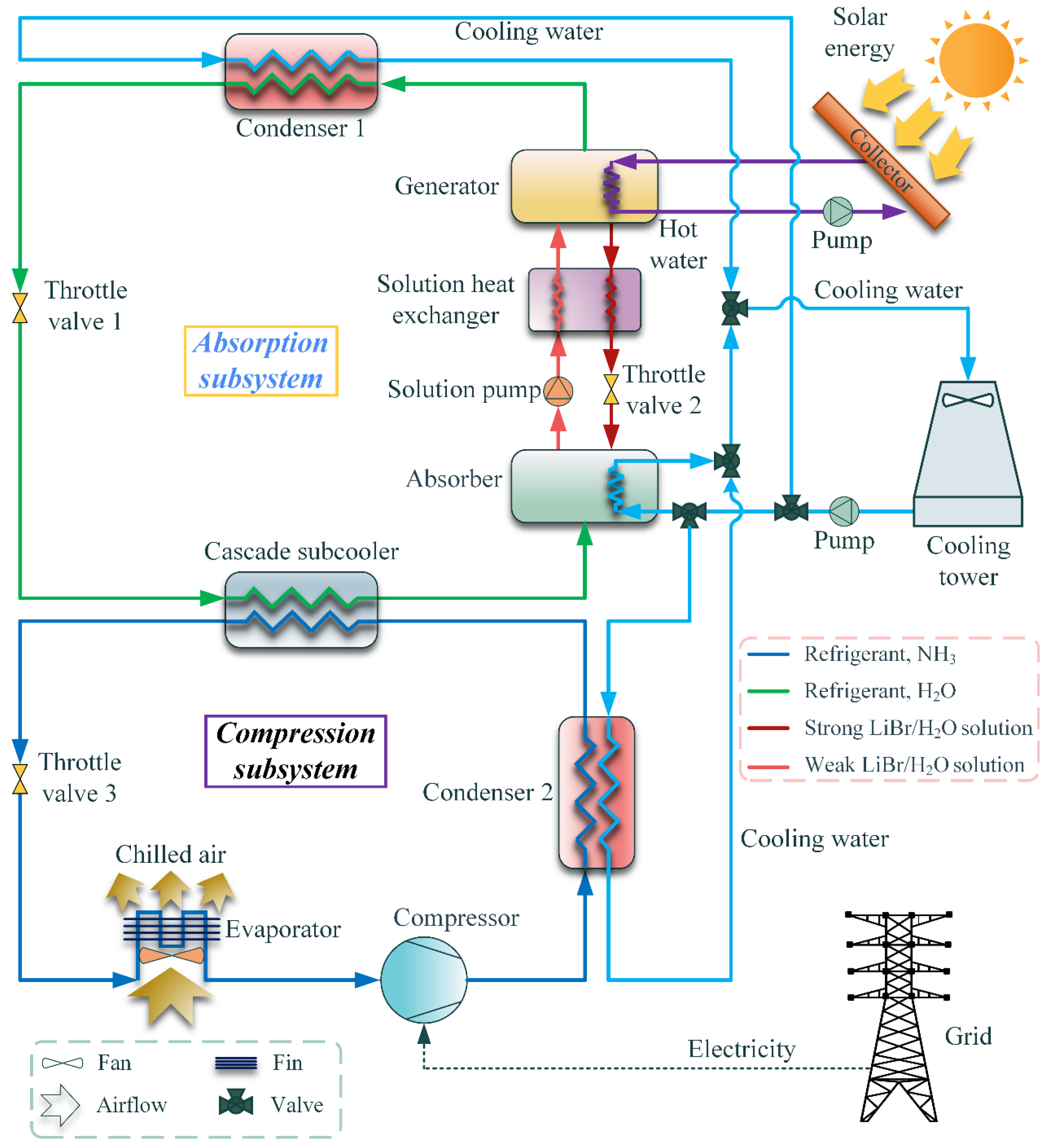 Energies 15 03533 g003 550
