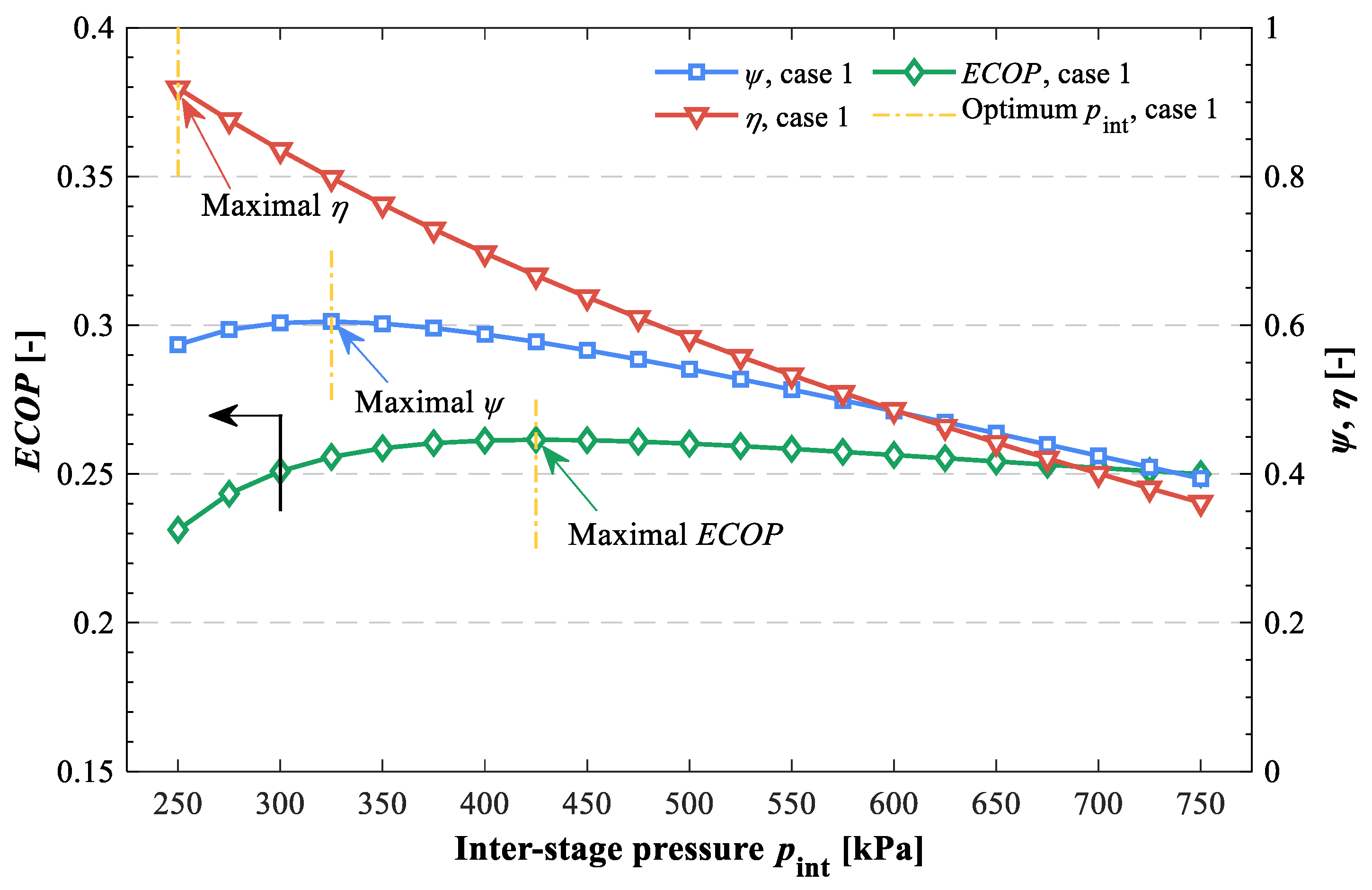 Energies 15 03533 g004 550