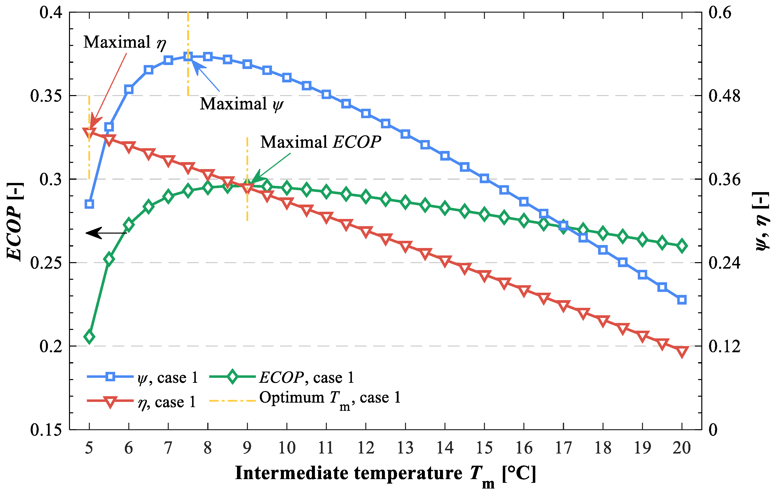 Energies 15 03533 g005 550