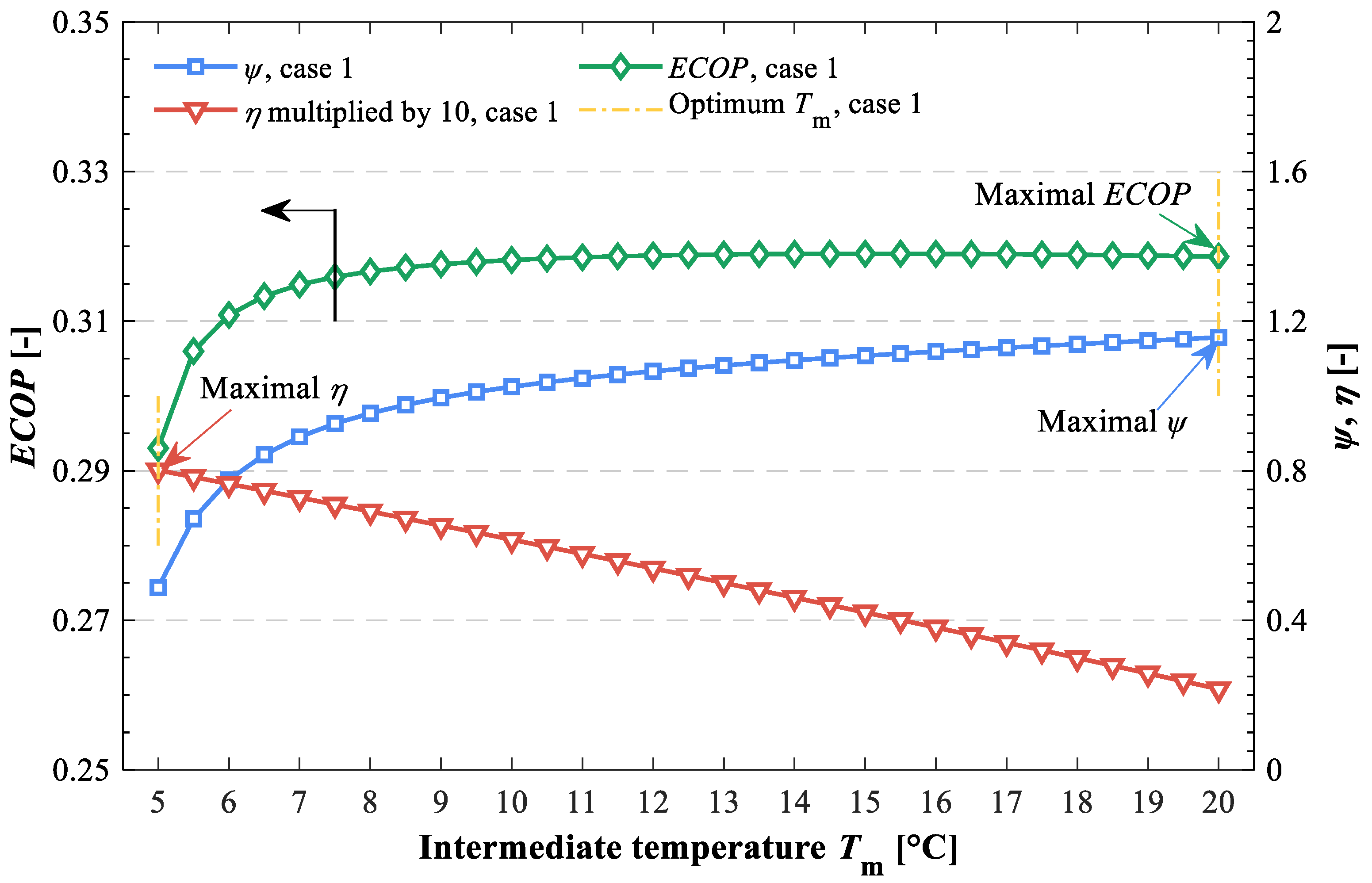 Energies 15 03533 g006 550