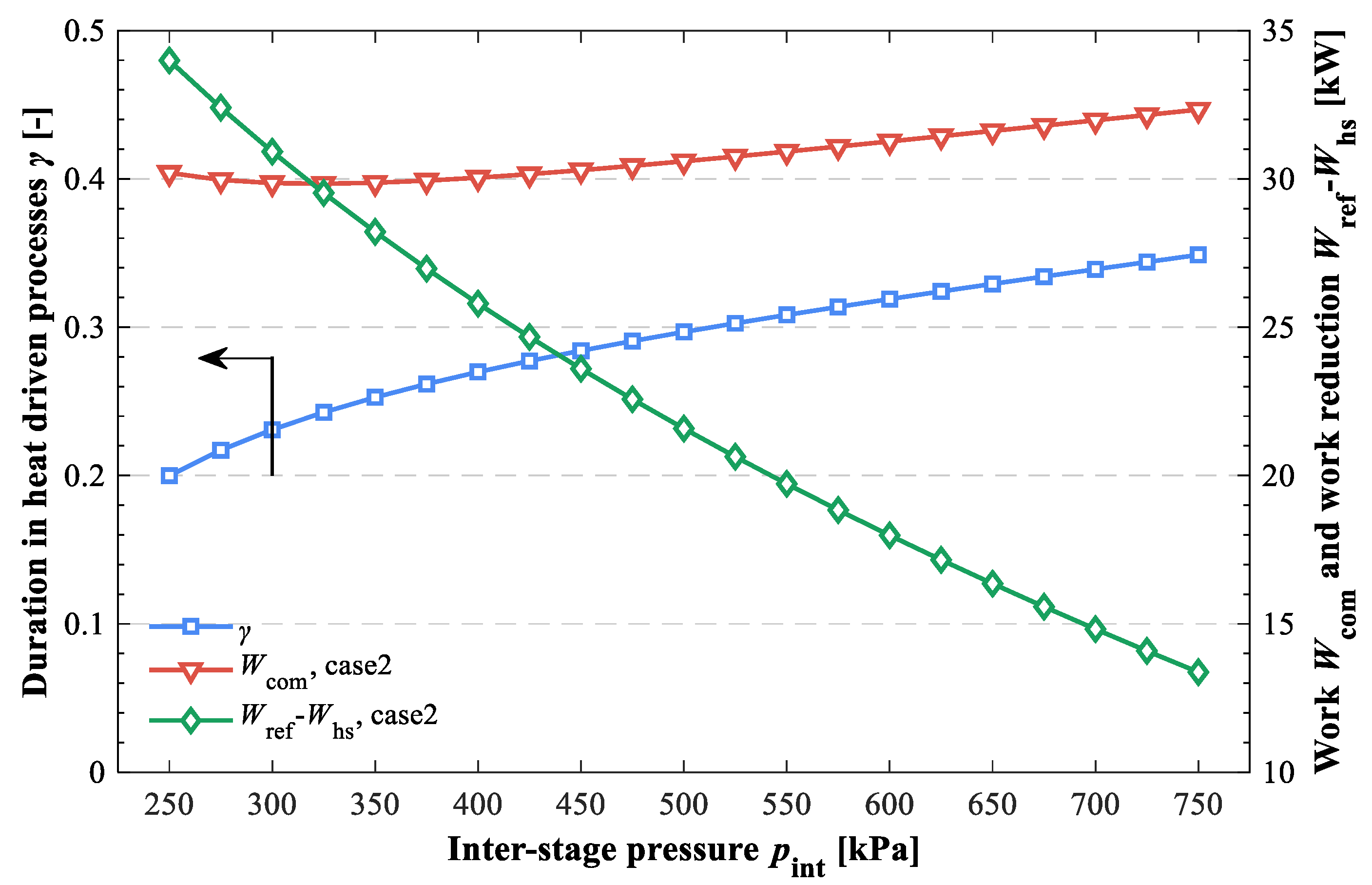 Energies 15 03533 g007 550