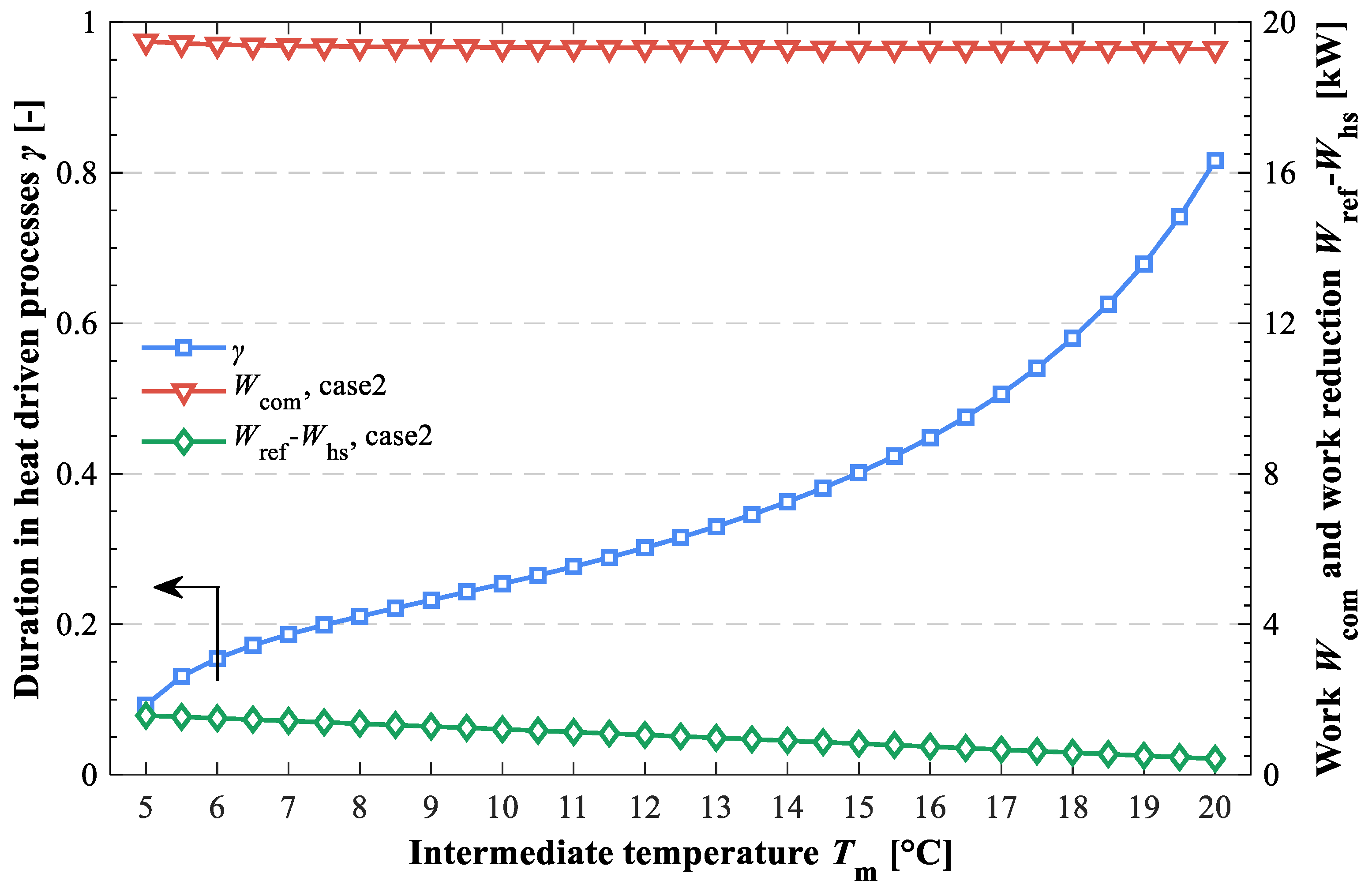 Energies 15 03533 g009 550