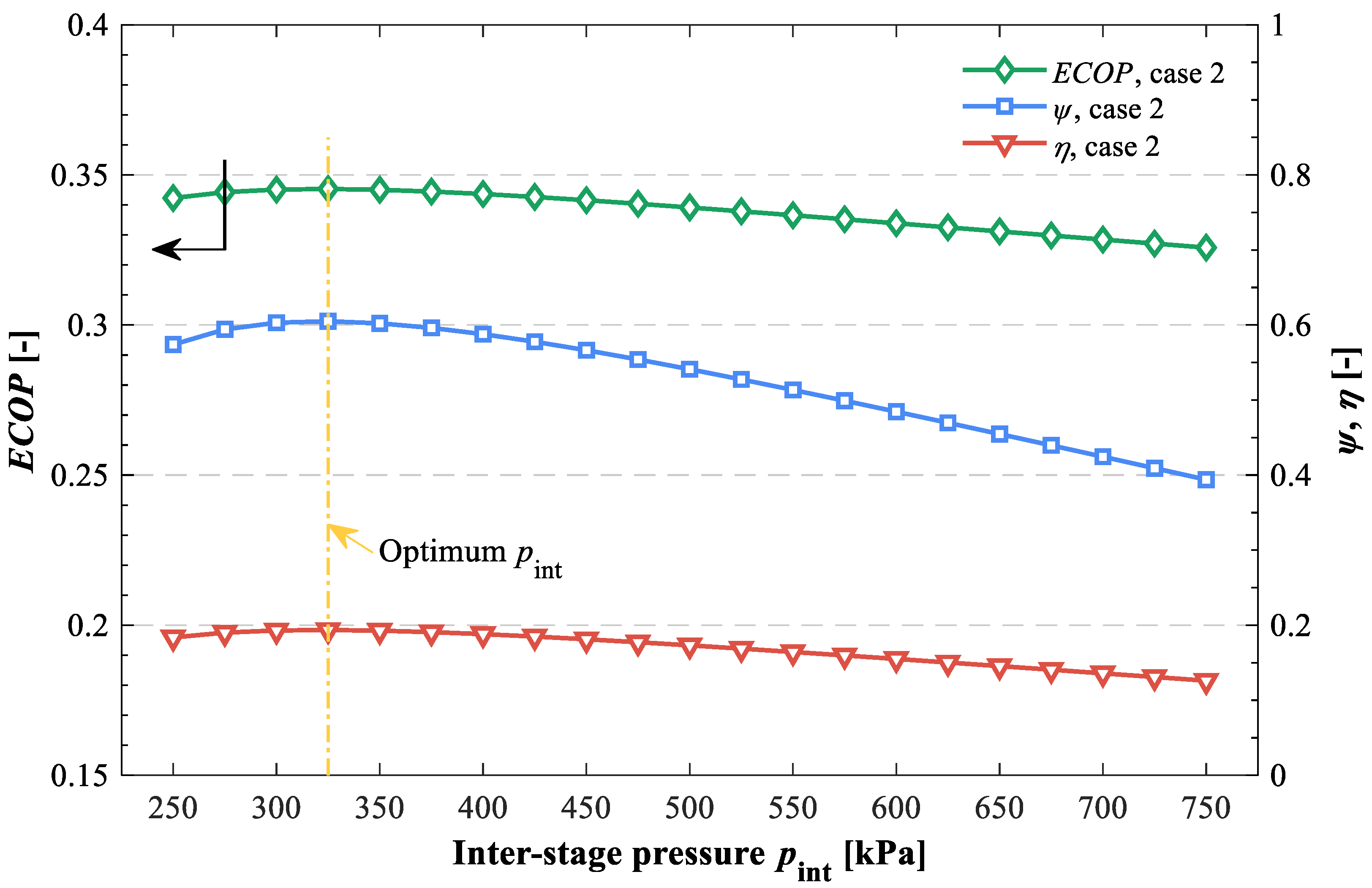 Energies 15 03533 g010 550