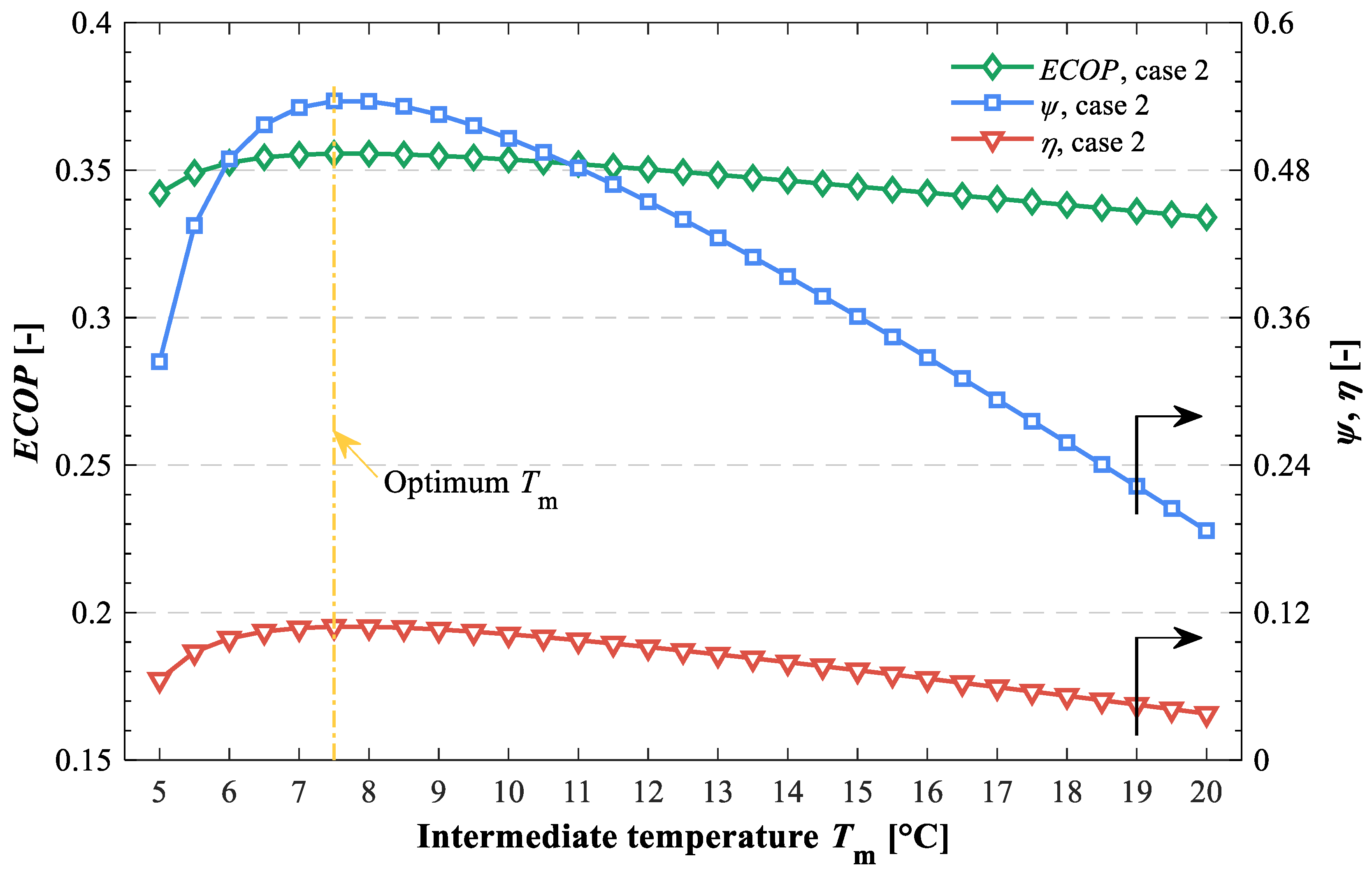 Energies 15 03533 g011 550