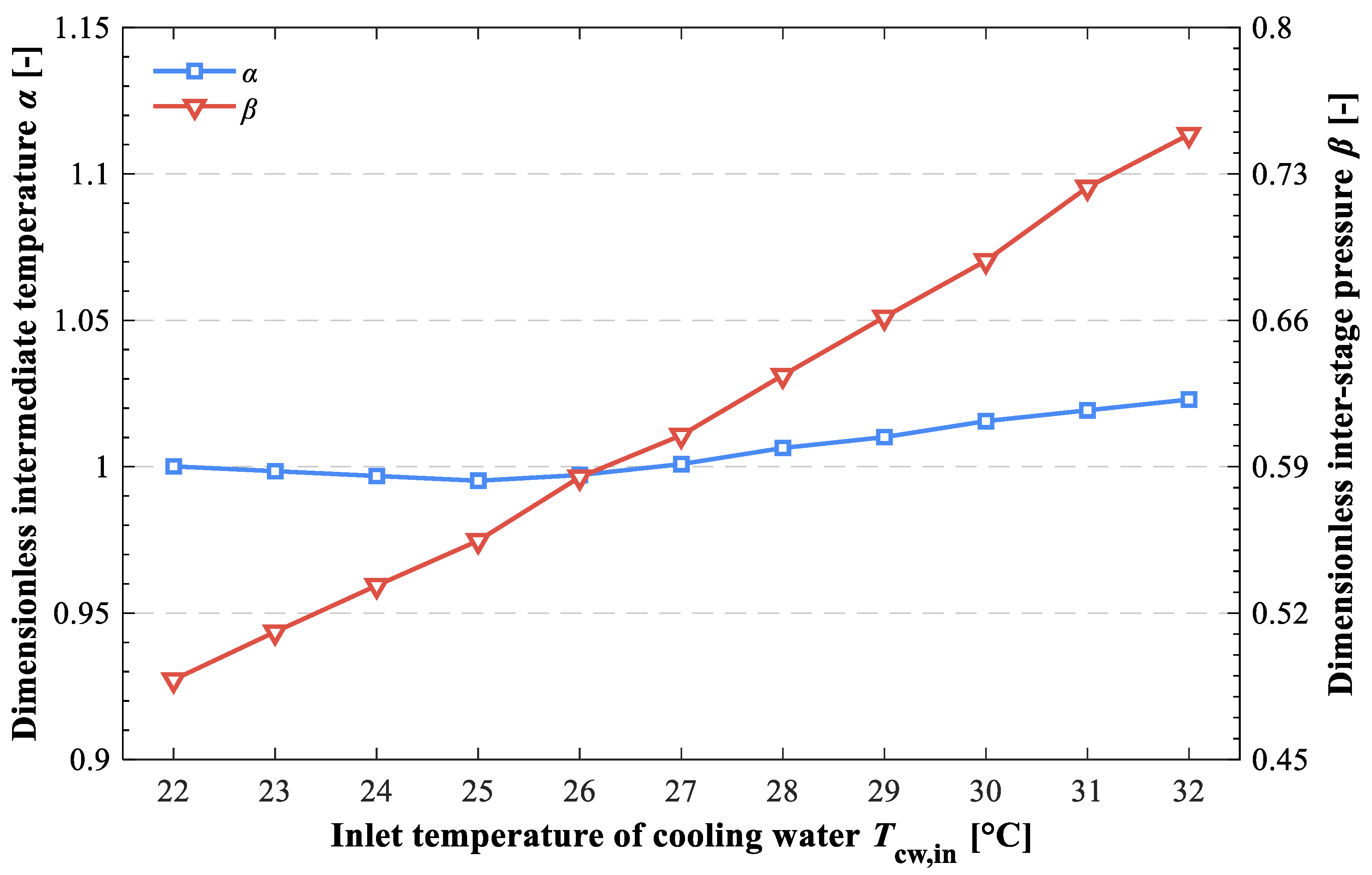 Energies 15 03533 g014 550