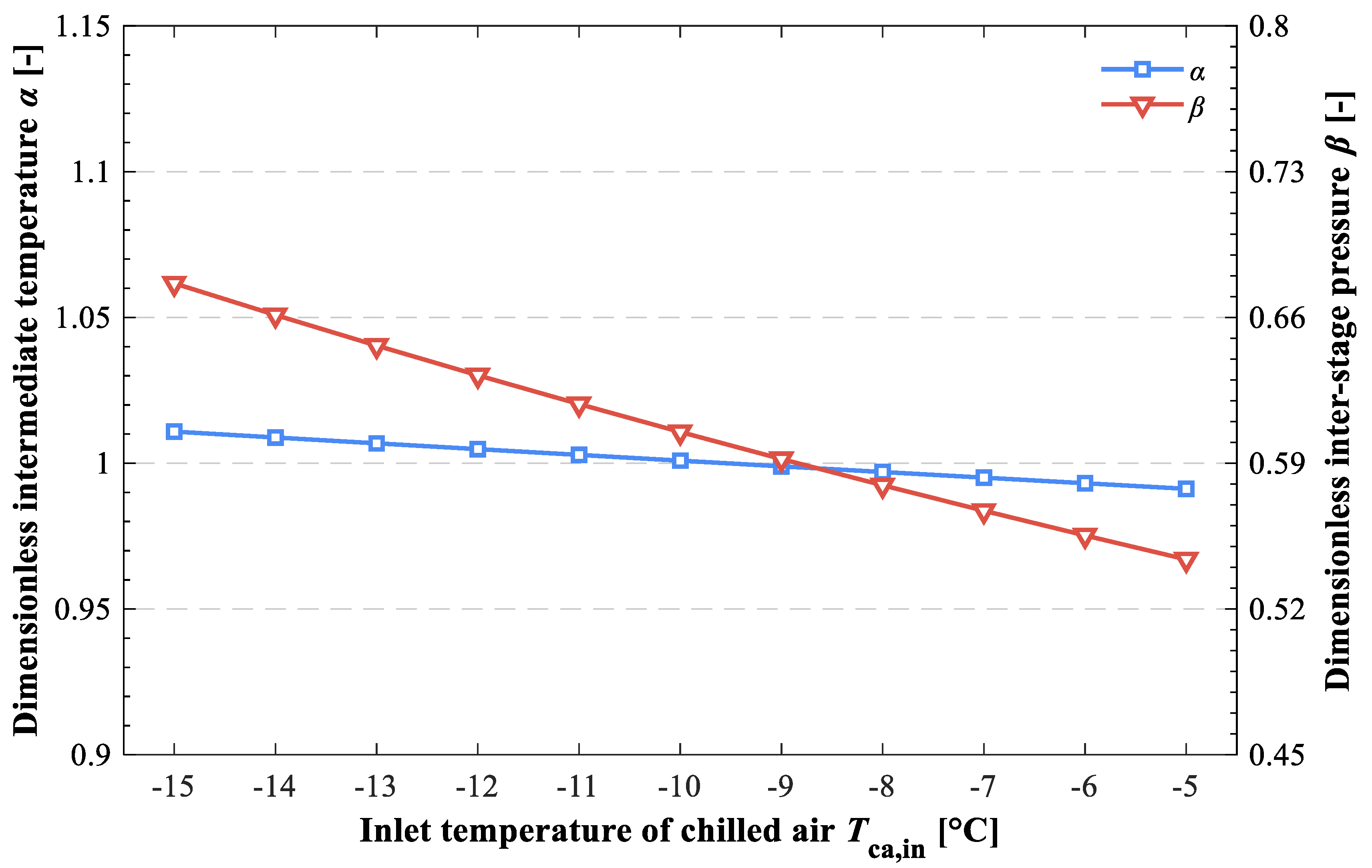 Energies 15 03533 g015 550