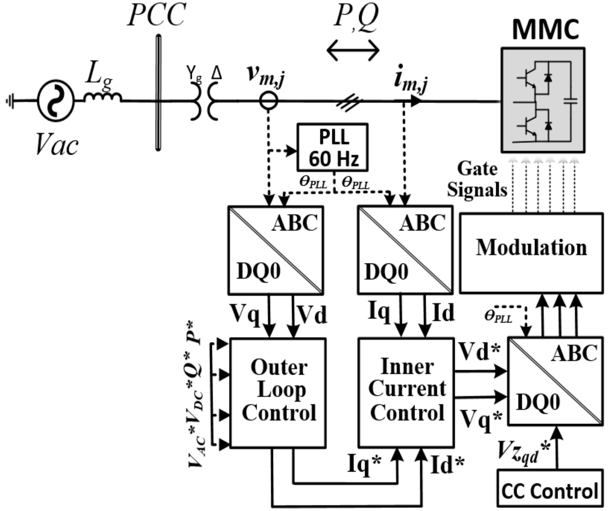 Energies 15 03535 g003 550