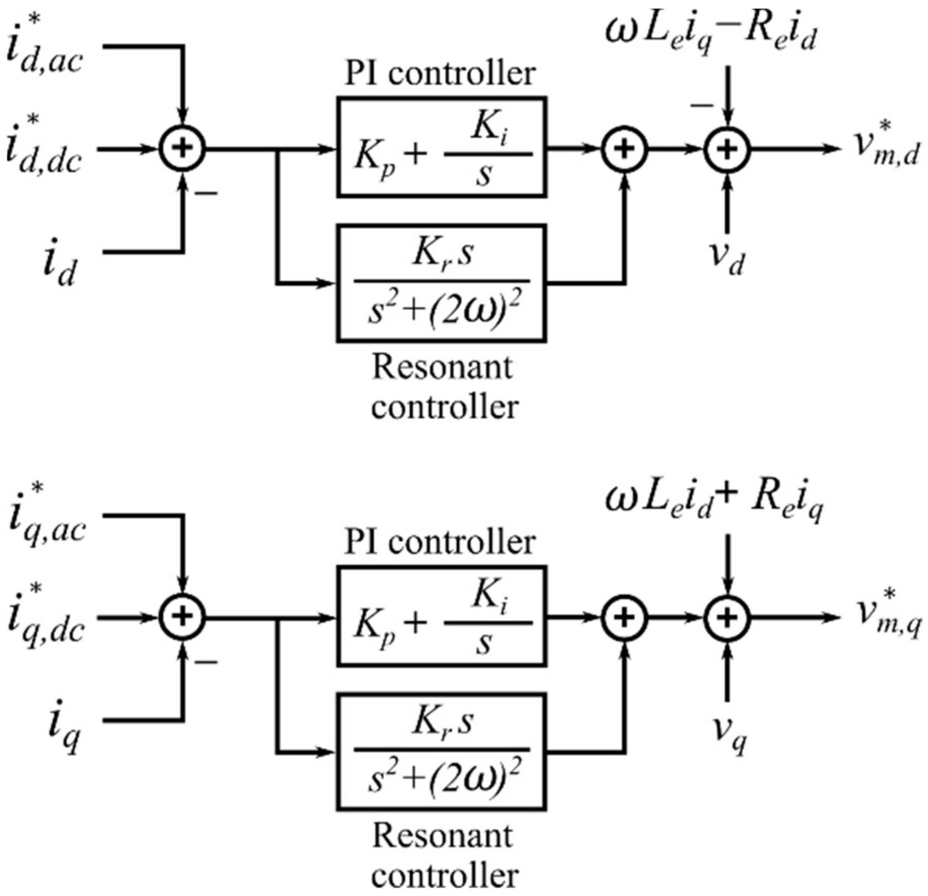 Energies 15 03535 g004 550