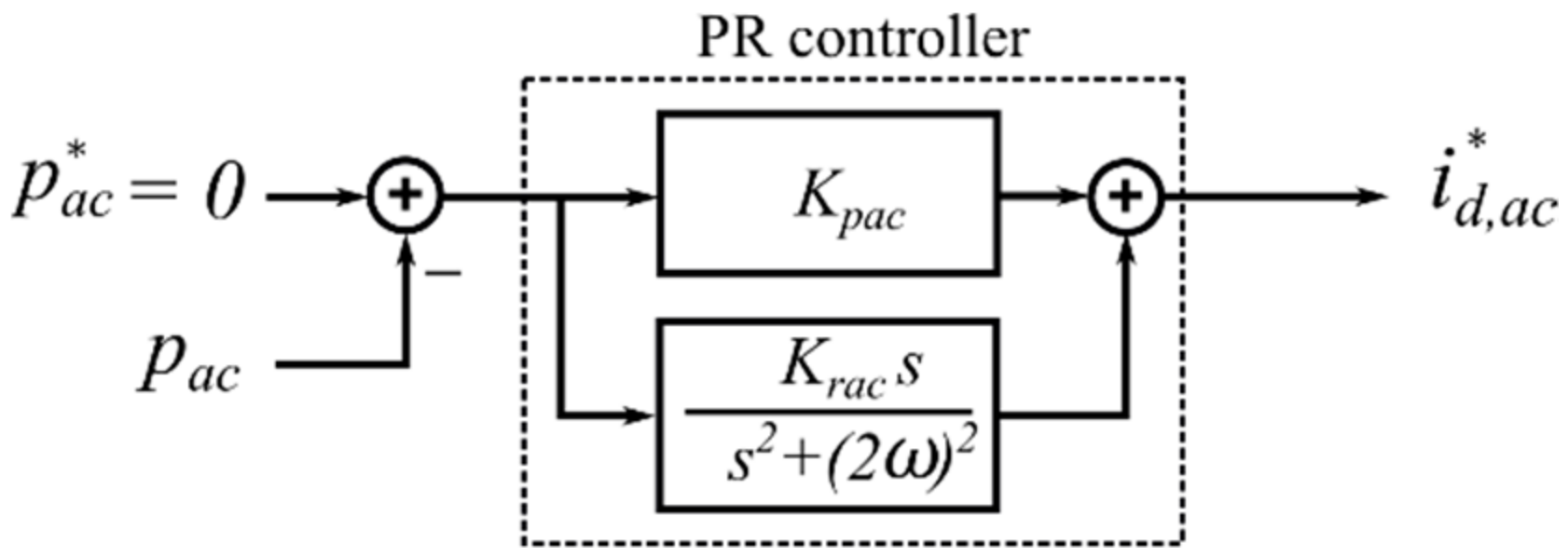 Energies 15 03535 g007 550
