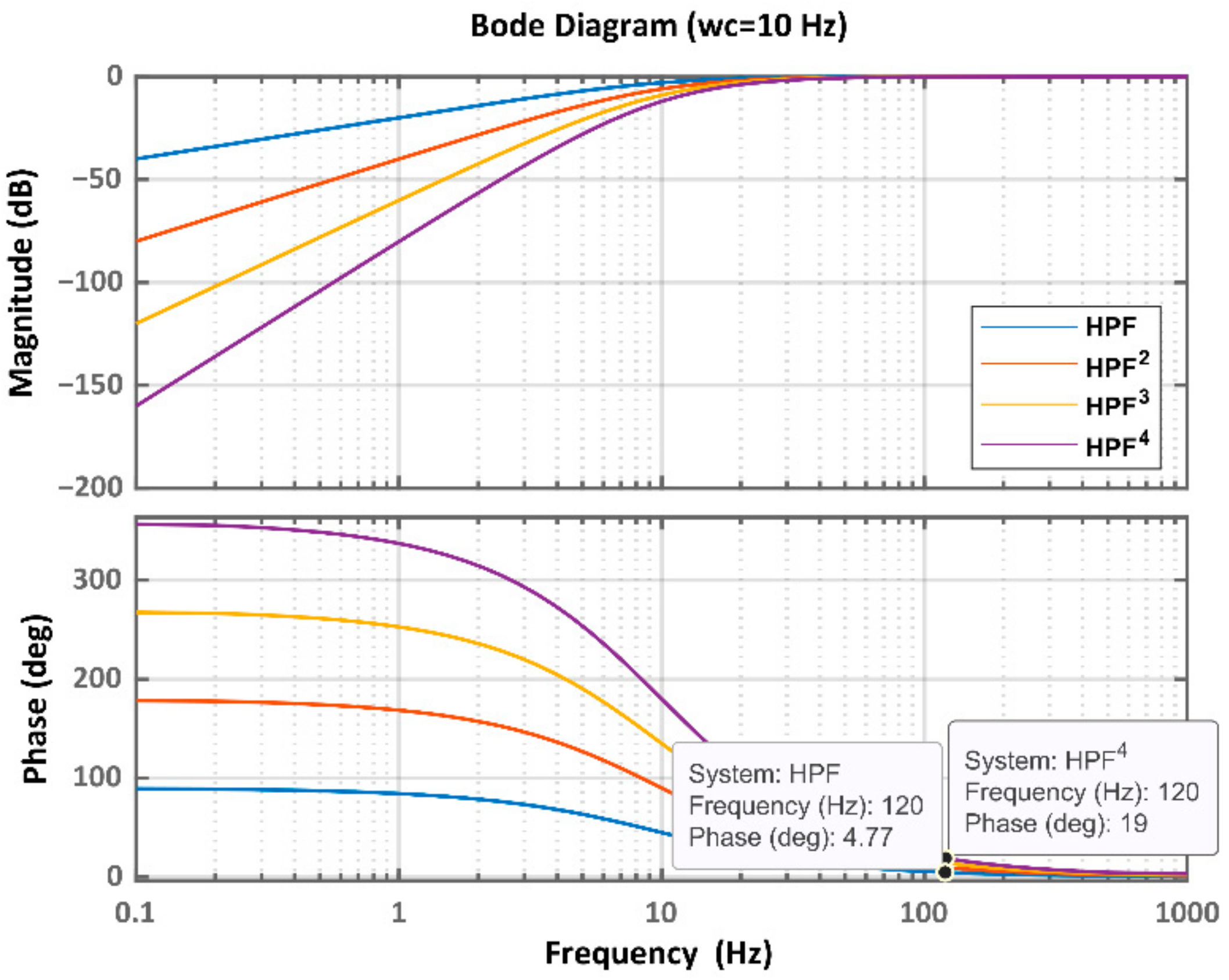 Energies 15 03535 g009 550